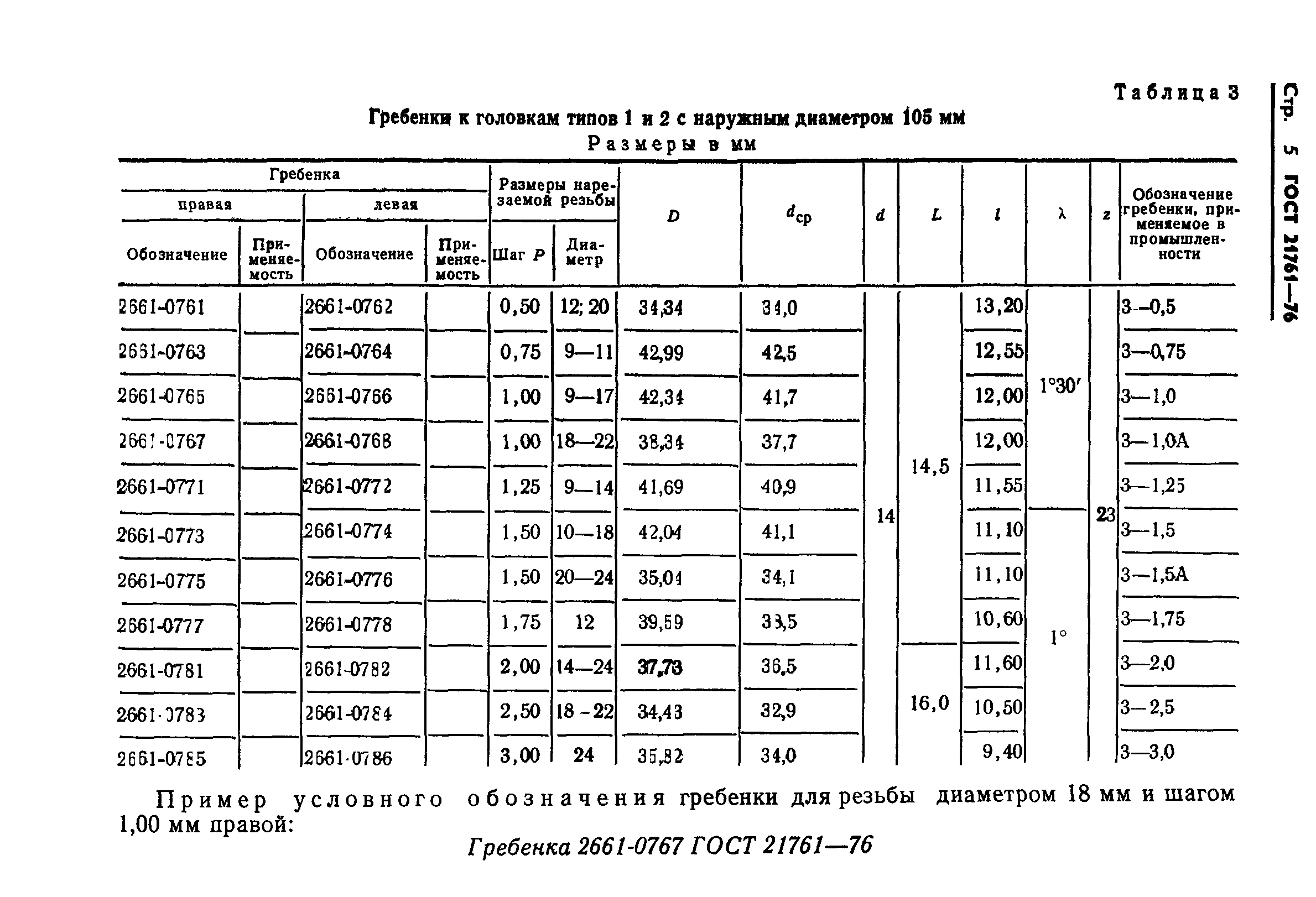 ГОСТ 21761-76