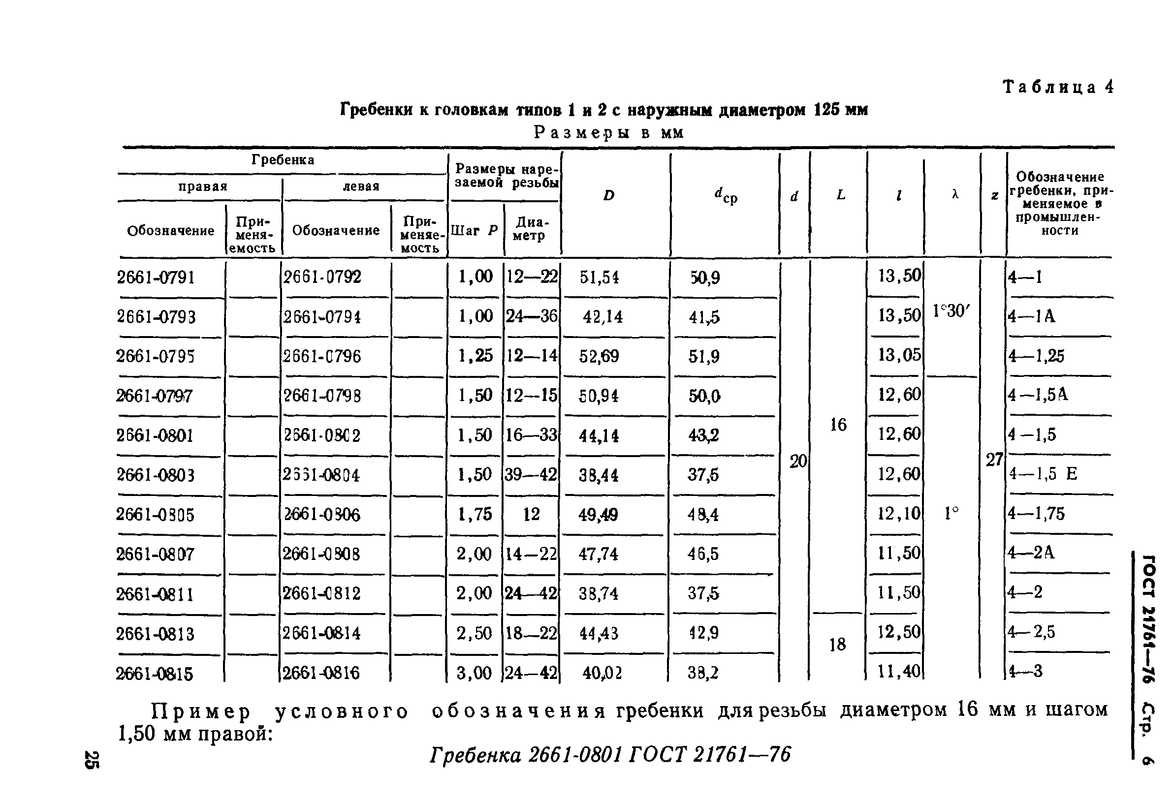 ГОСТ 21761-76