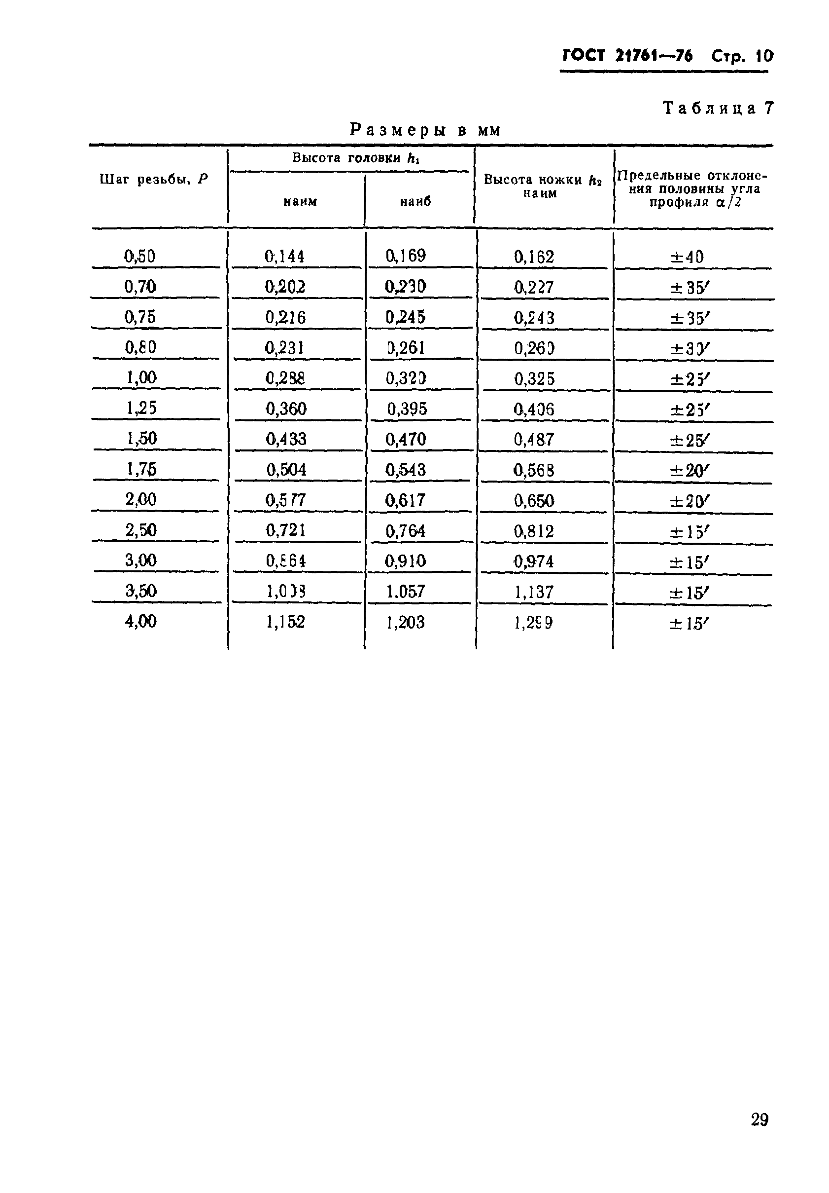 ГОСТ 21761-76