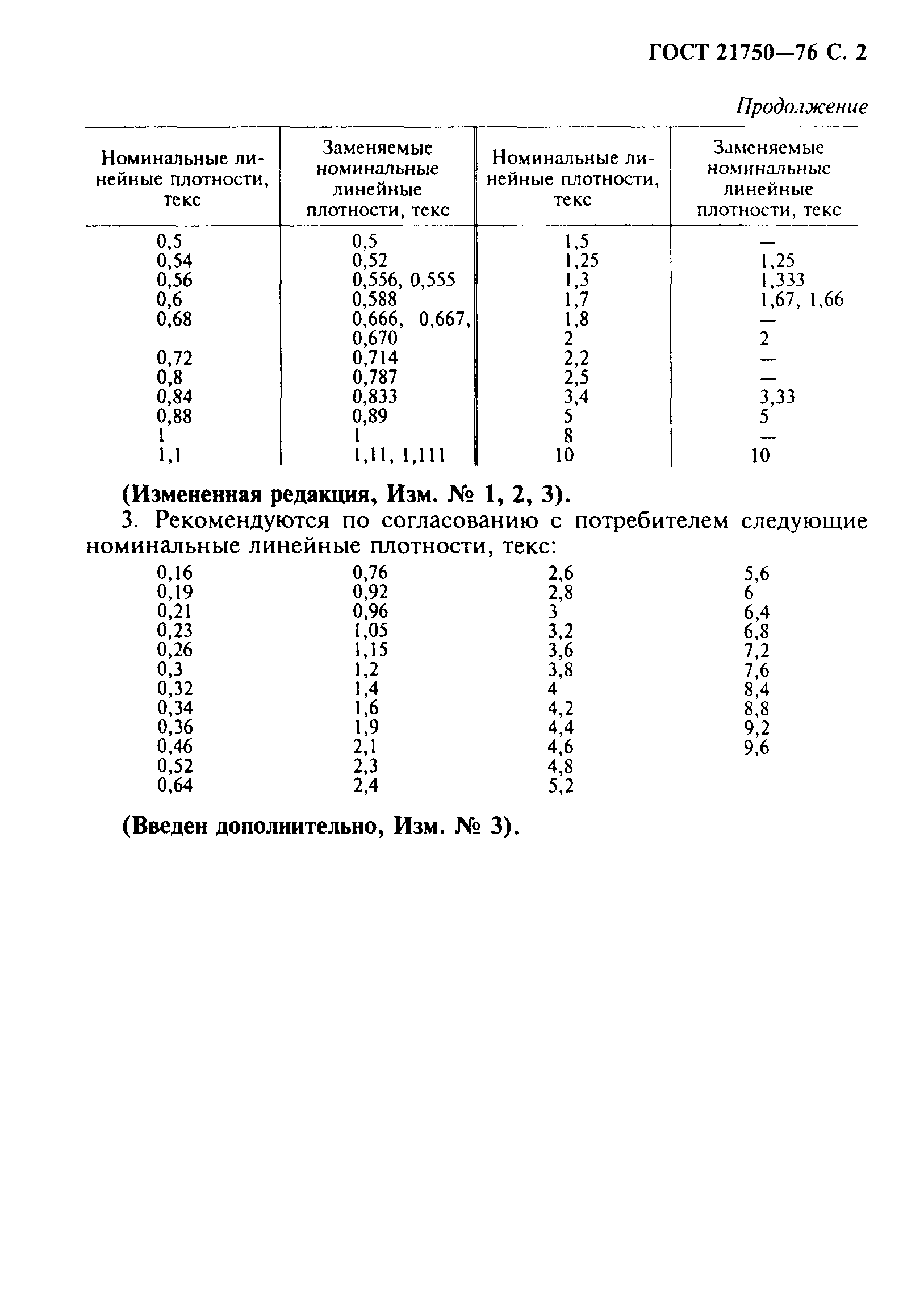 ГОСТ 21750-76