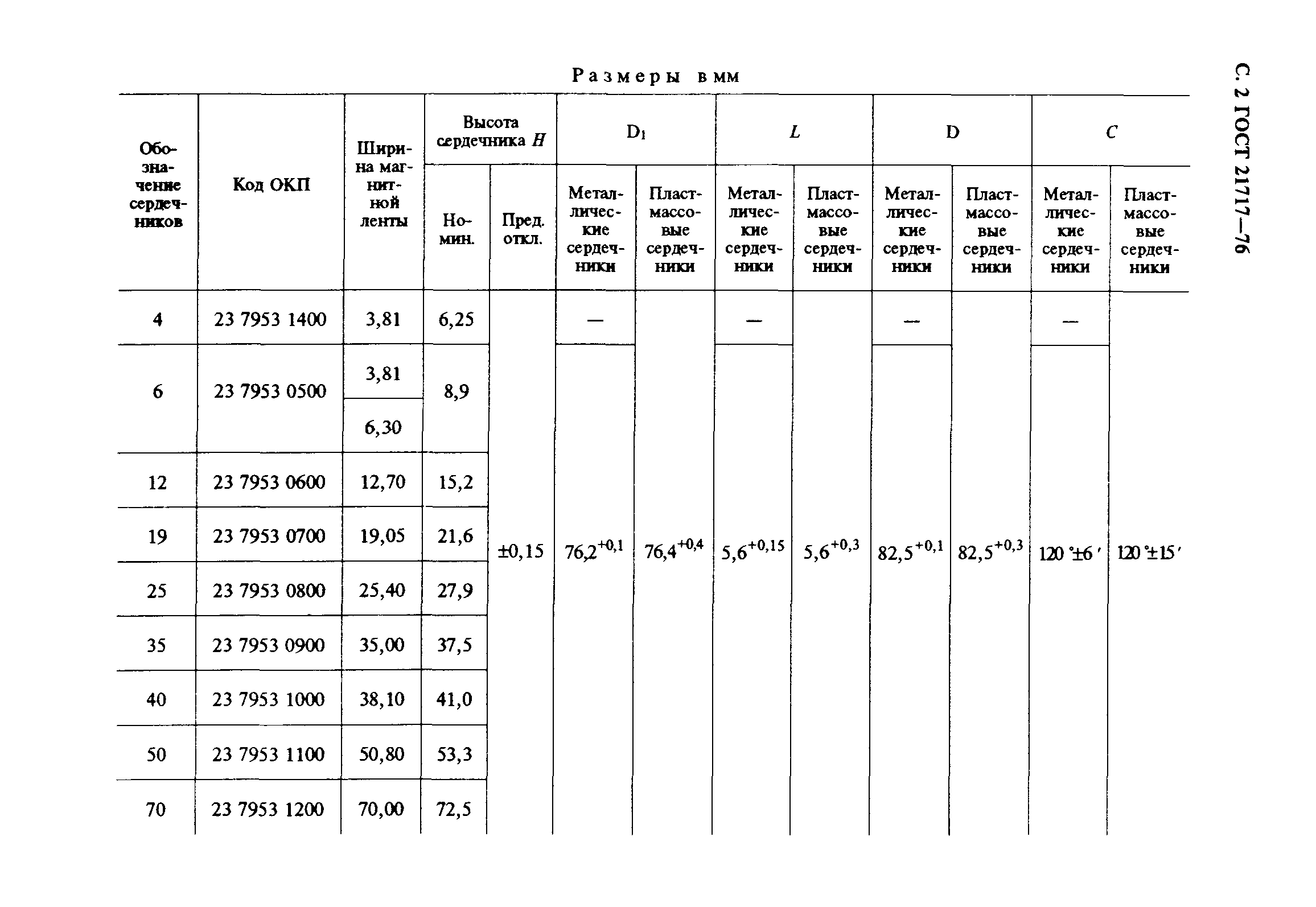 ГОСТ 21717-76