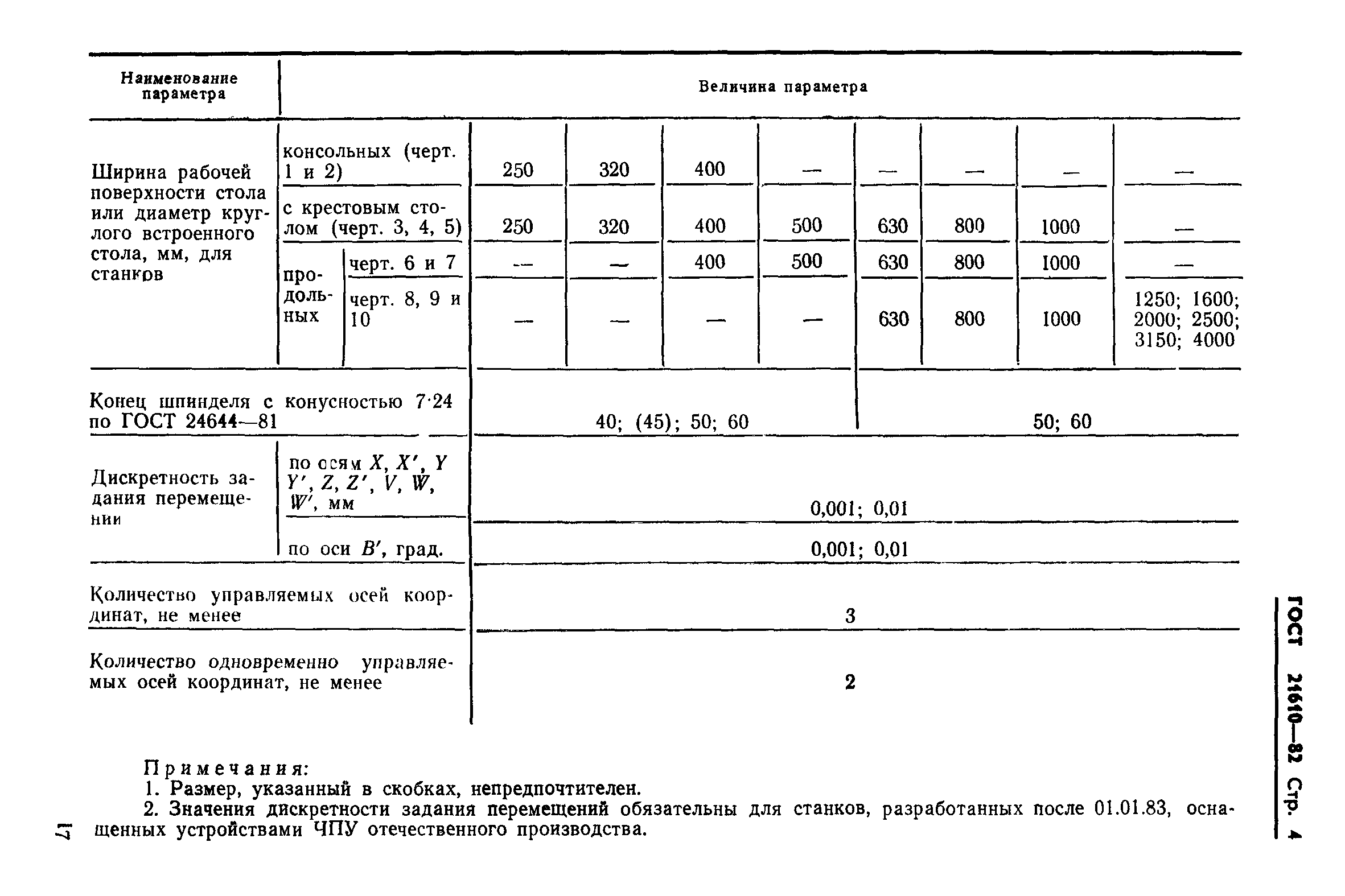 ГОСТ 21610-82