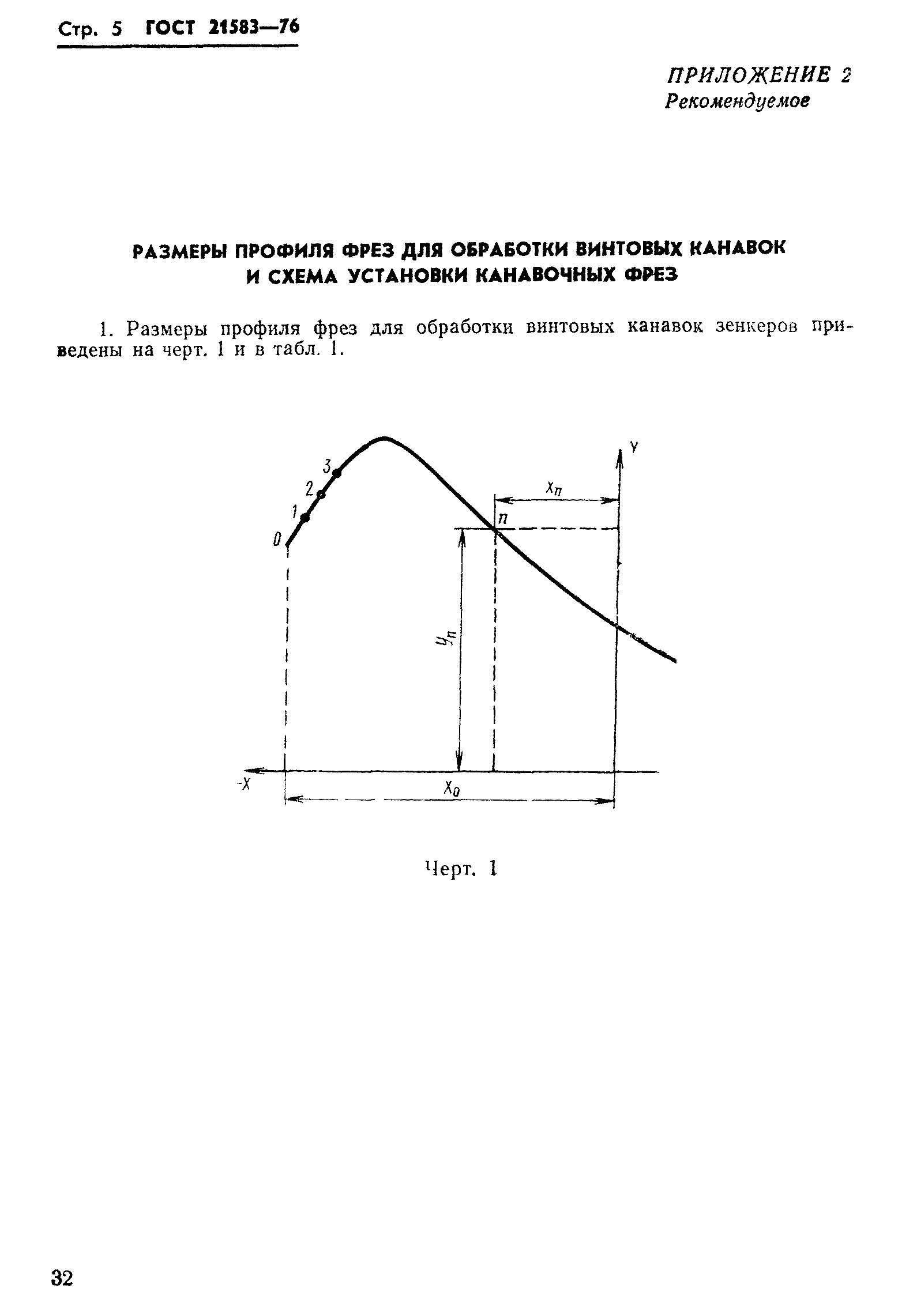 ГОСТ 21583-76