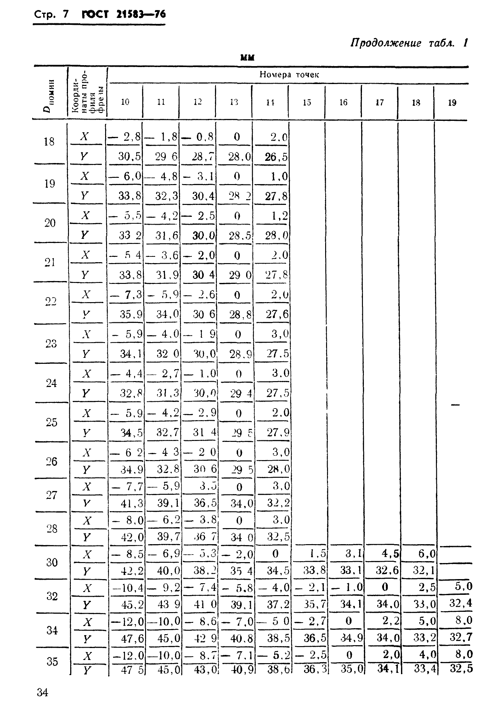 ГОСТ 21583-76