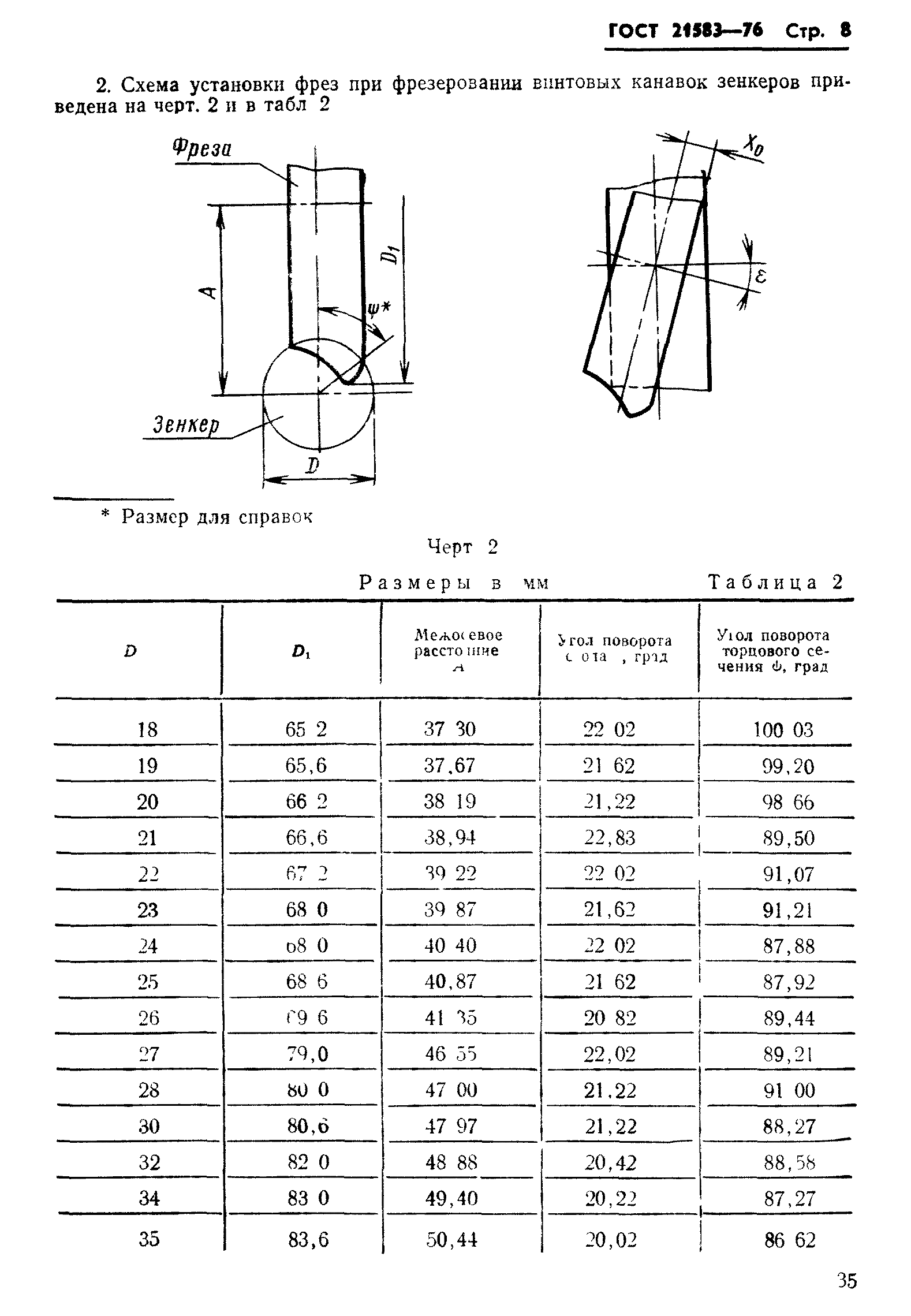 ГОСТ 21583-76