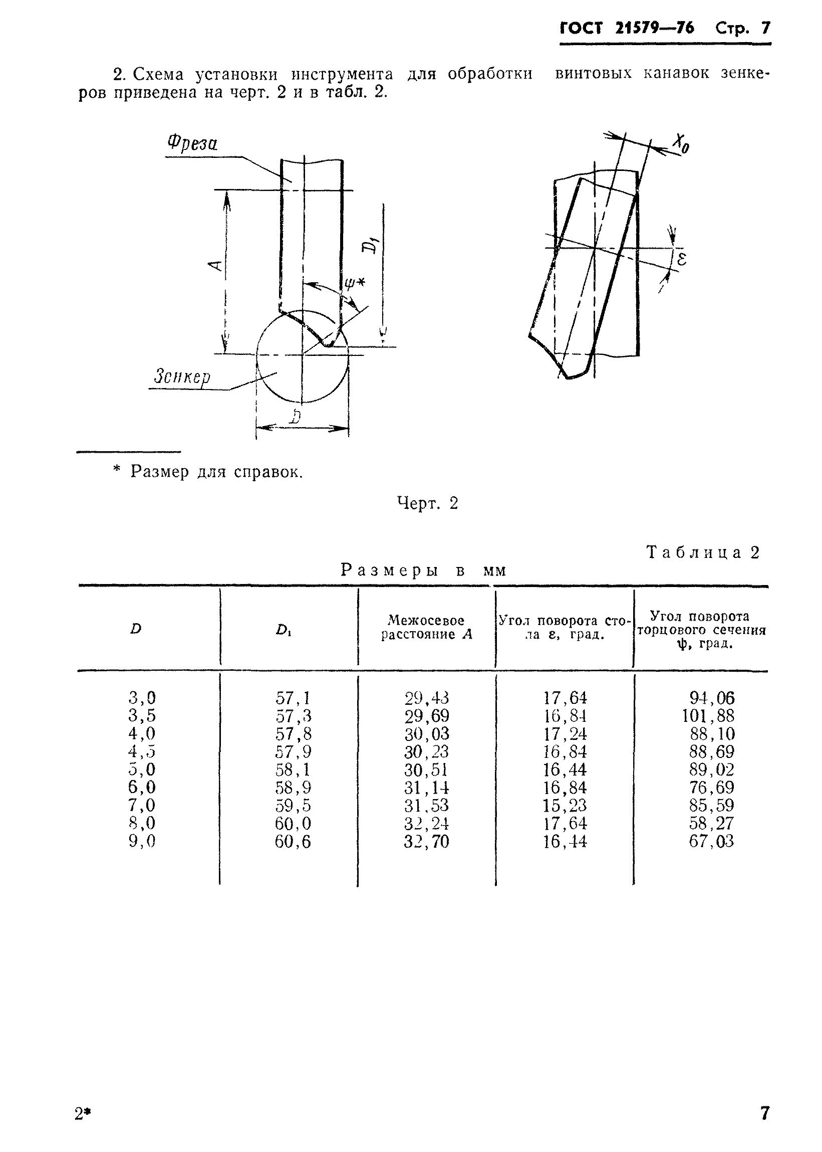 ГОСТ 21579-76