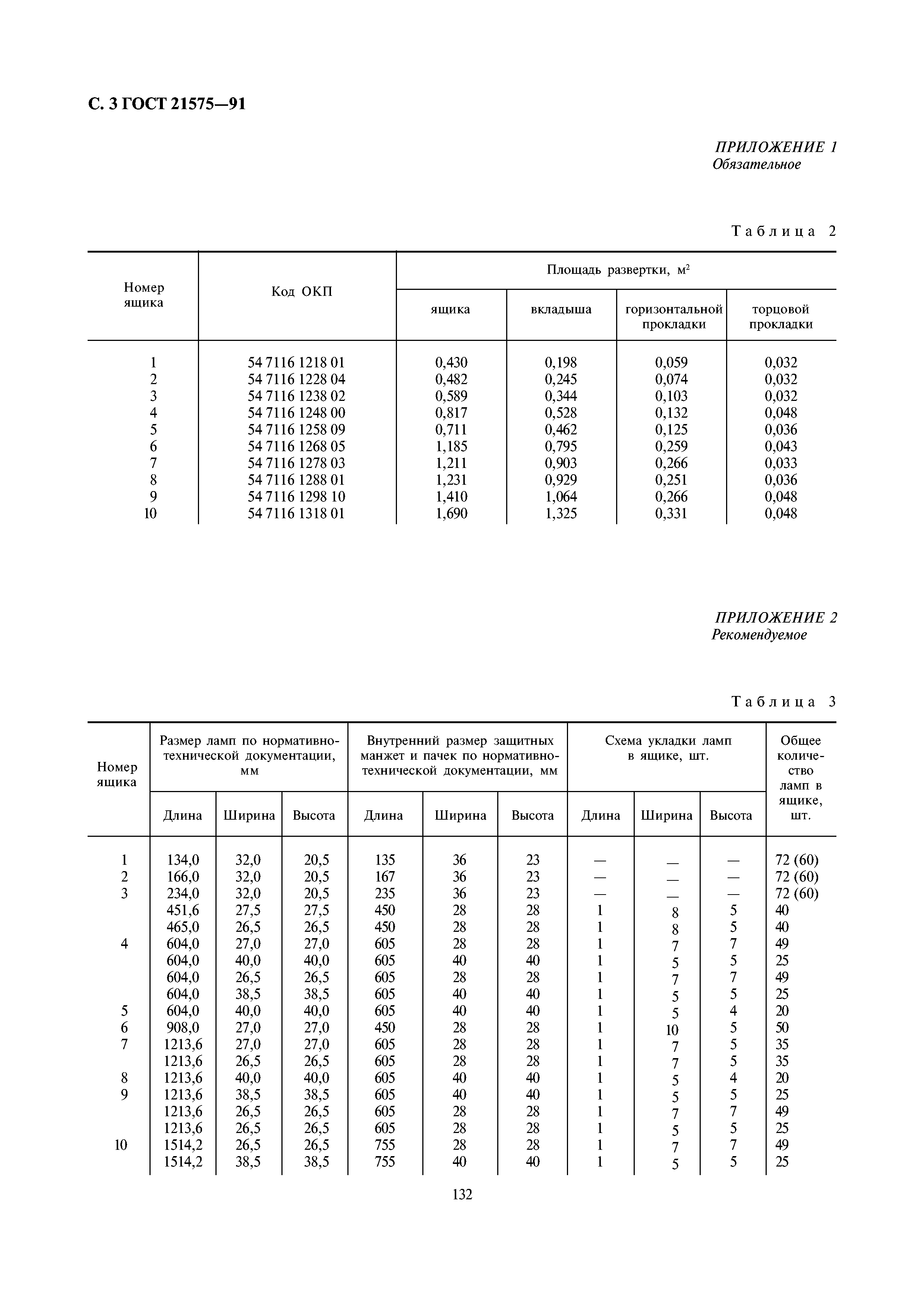 ГОСТ 21575-91