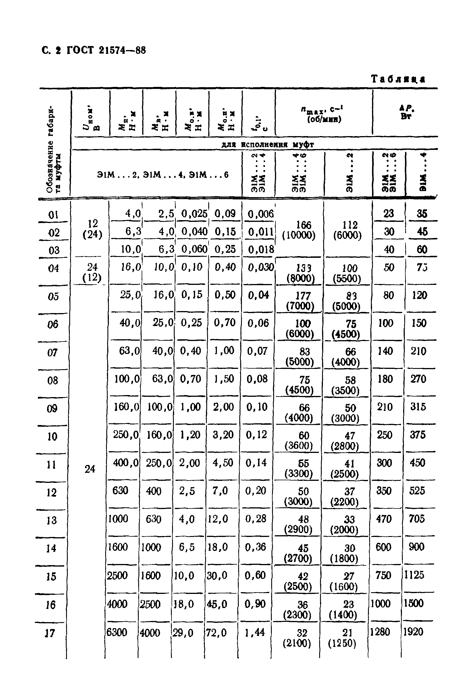 ГОСТ 21574-88