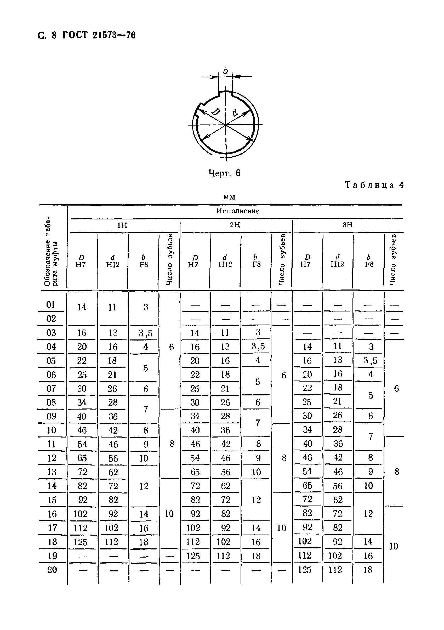 ГОСТ 21573-76