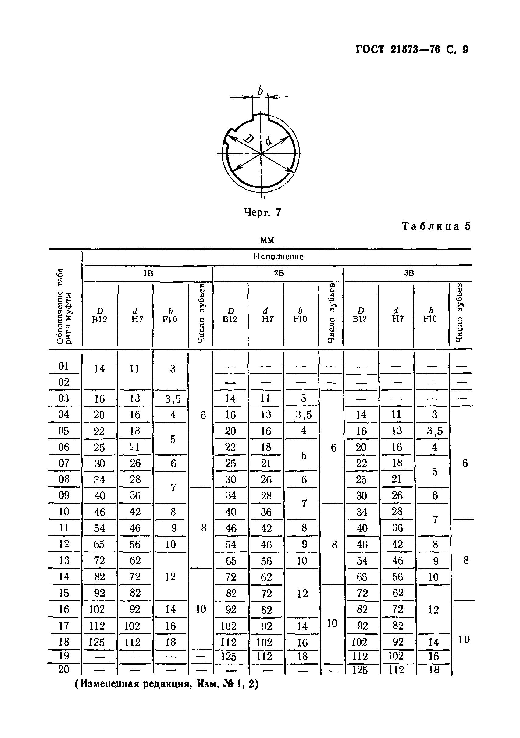 ГОСТ 21573-76