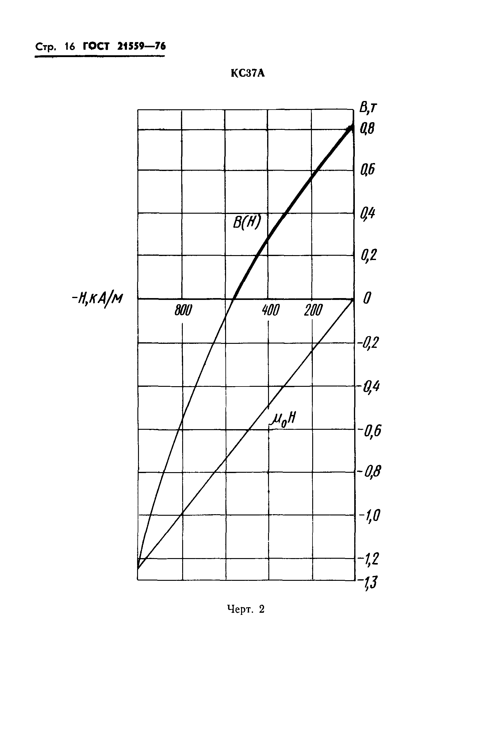 ГОСТ 21559-76