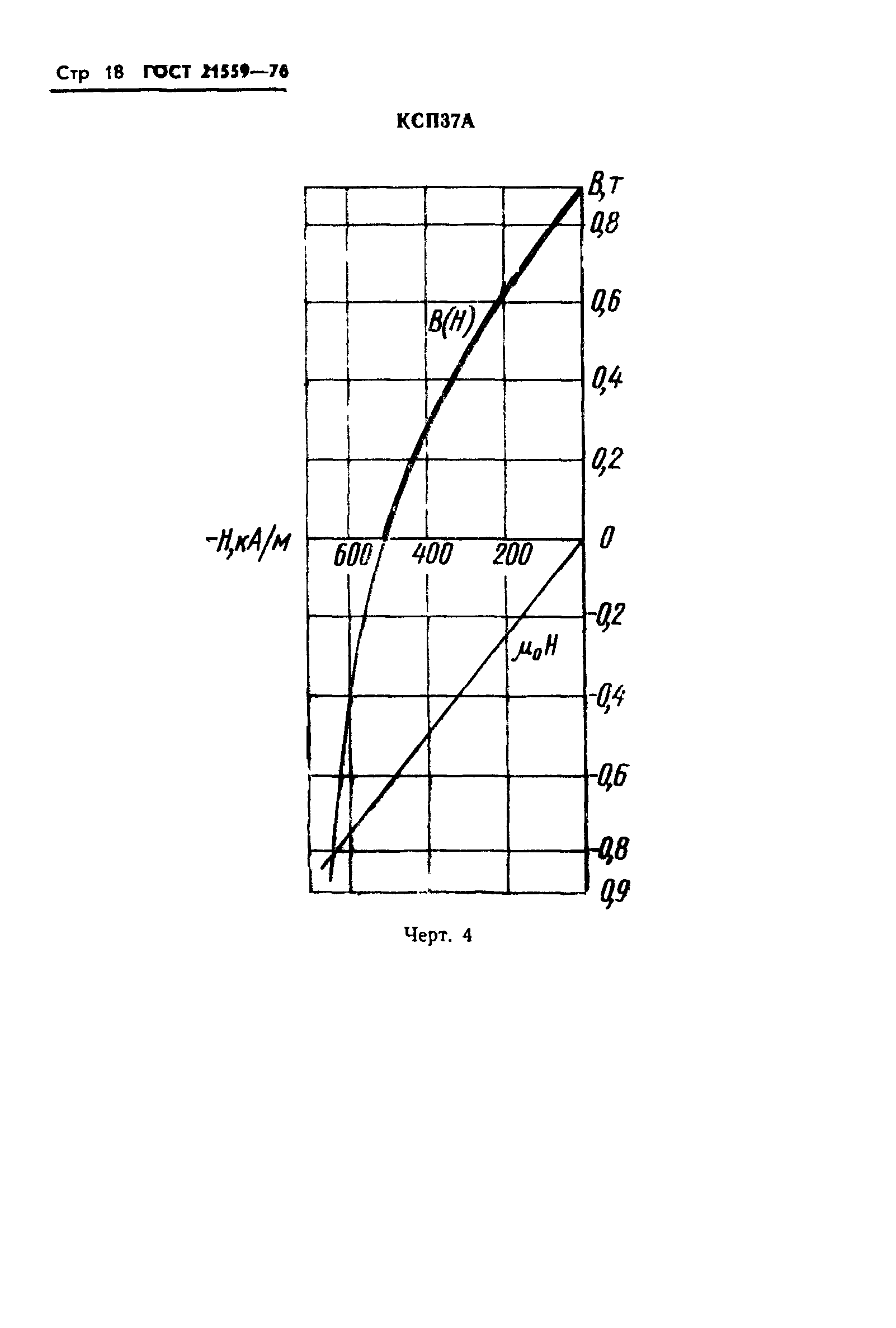 ГОСТ 21559-76