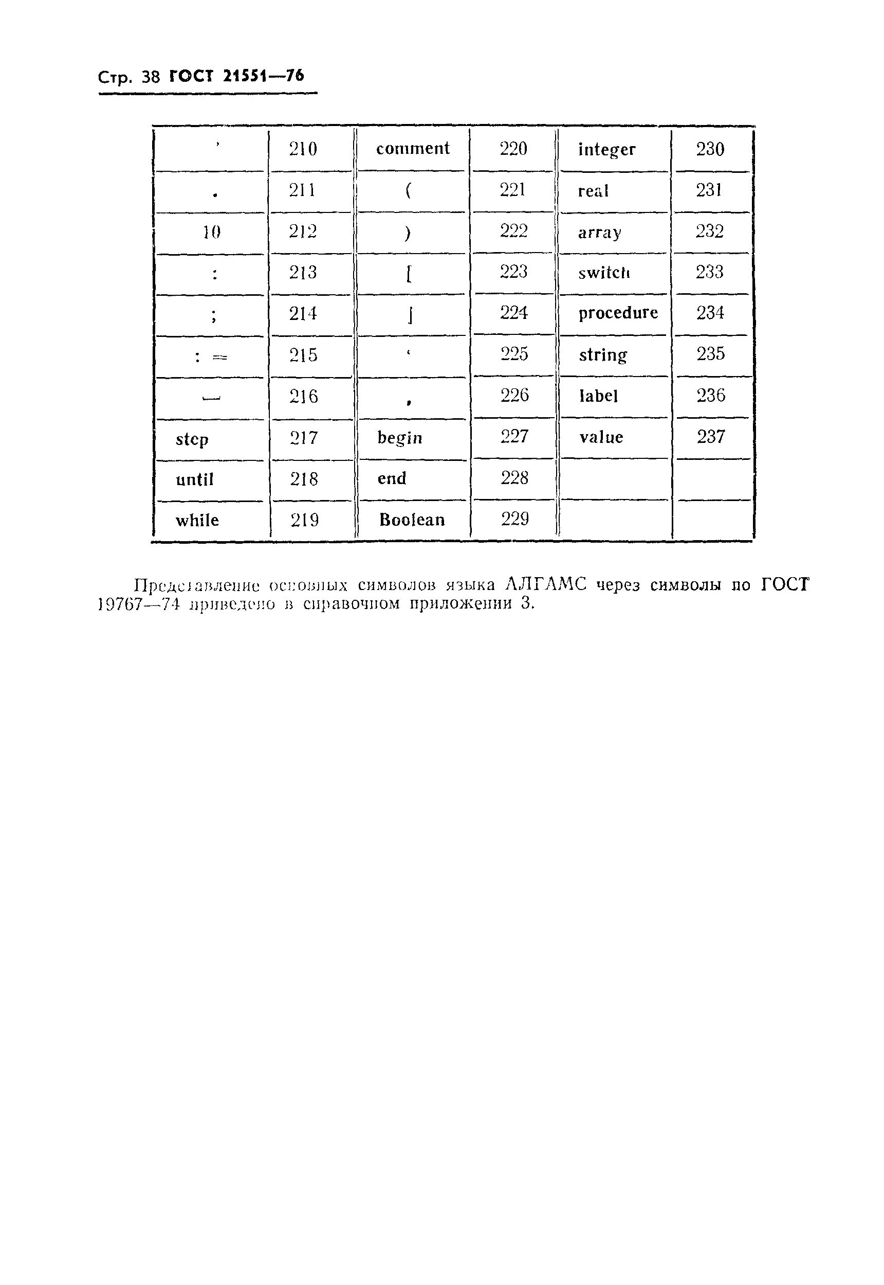 ГОСТ 21551-76