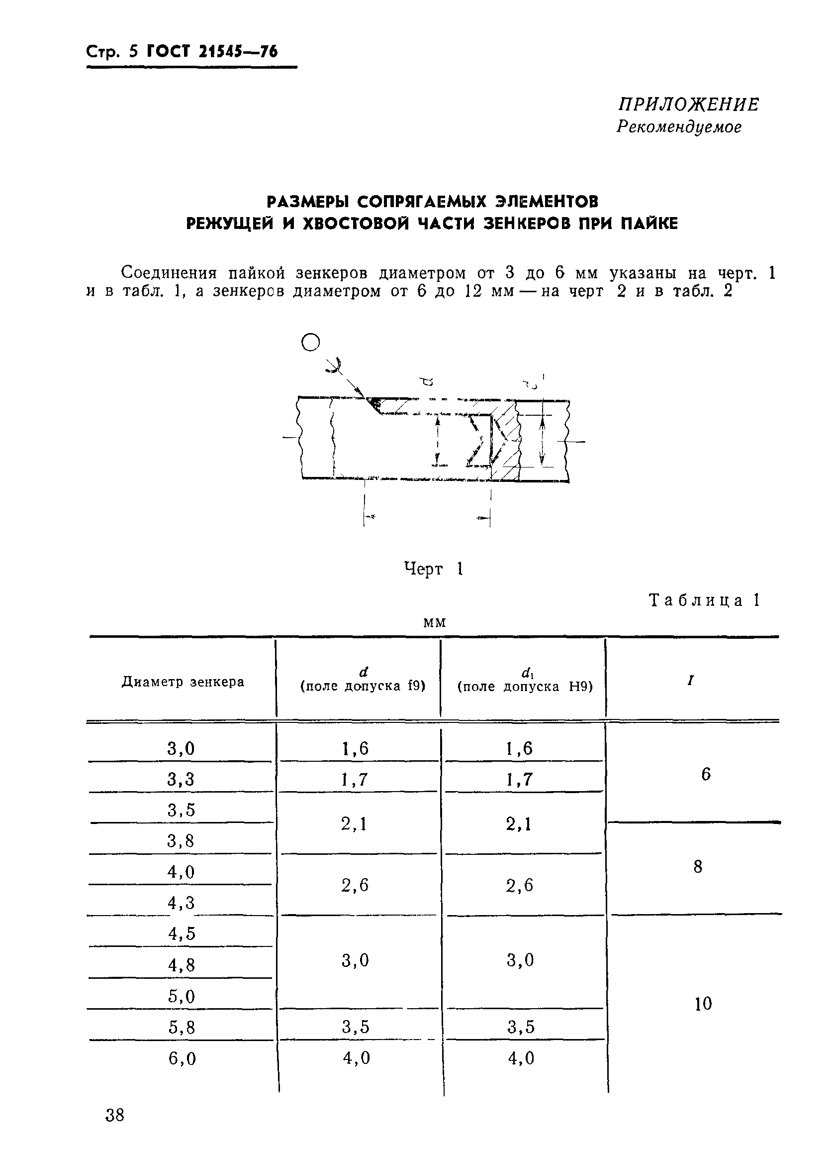 ГОСТ 21545-76