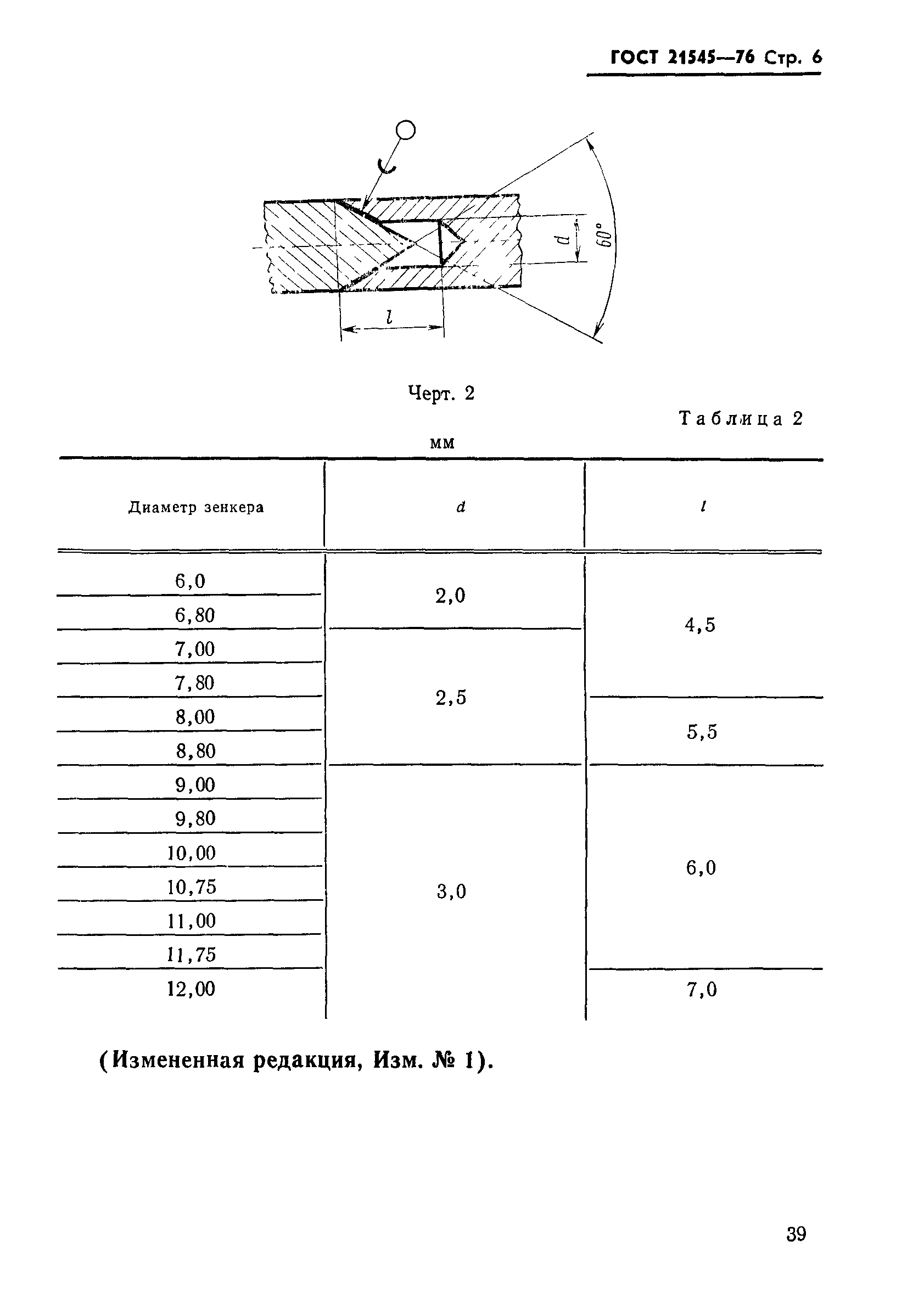 ГОСТ 21545-76