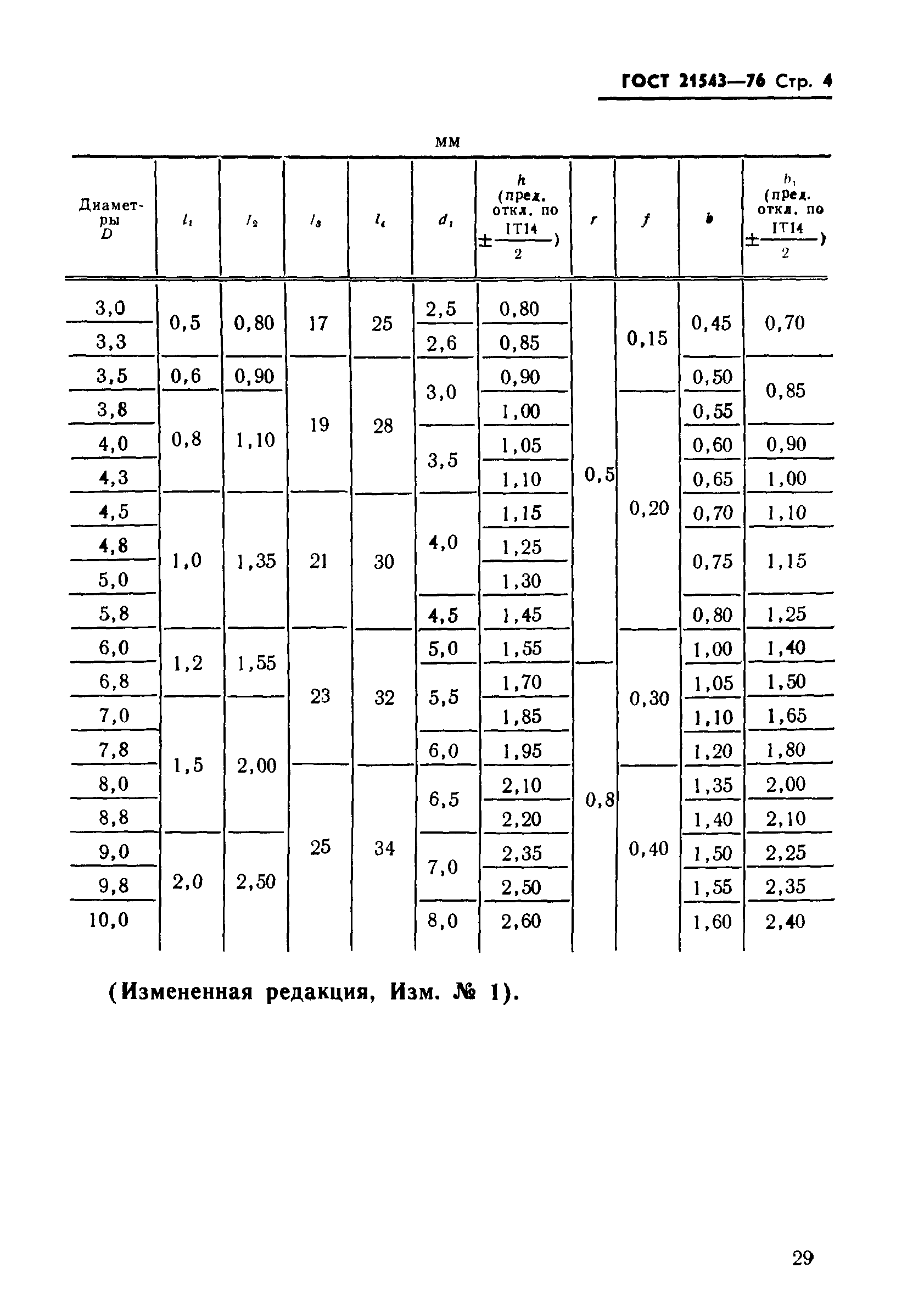 ГОСТ 21543-76