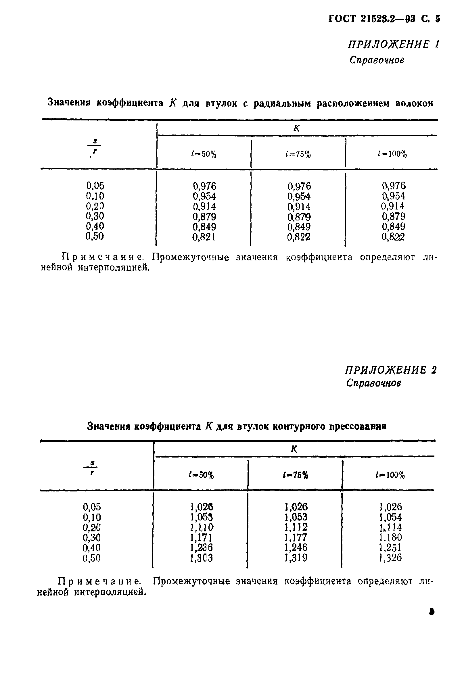 ГОСТ 21523.2-93