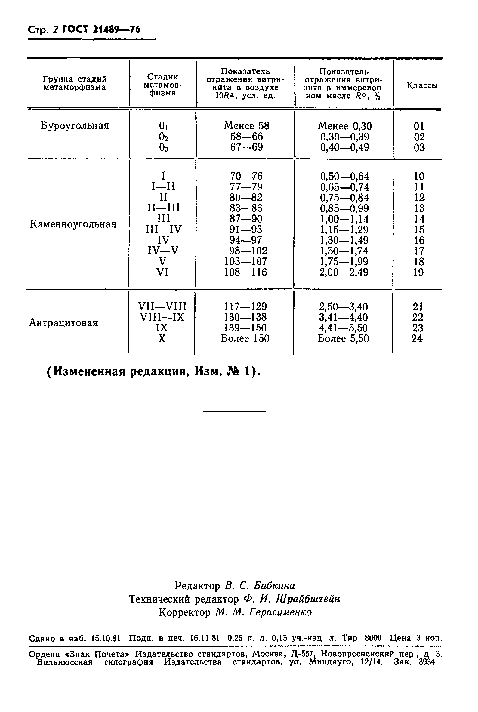 ГОСТ 21489-76