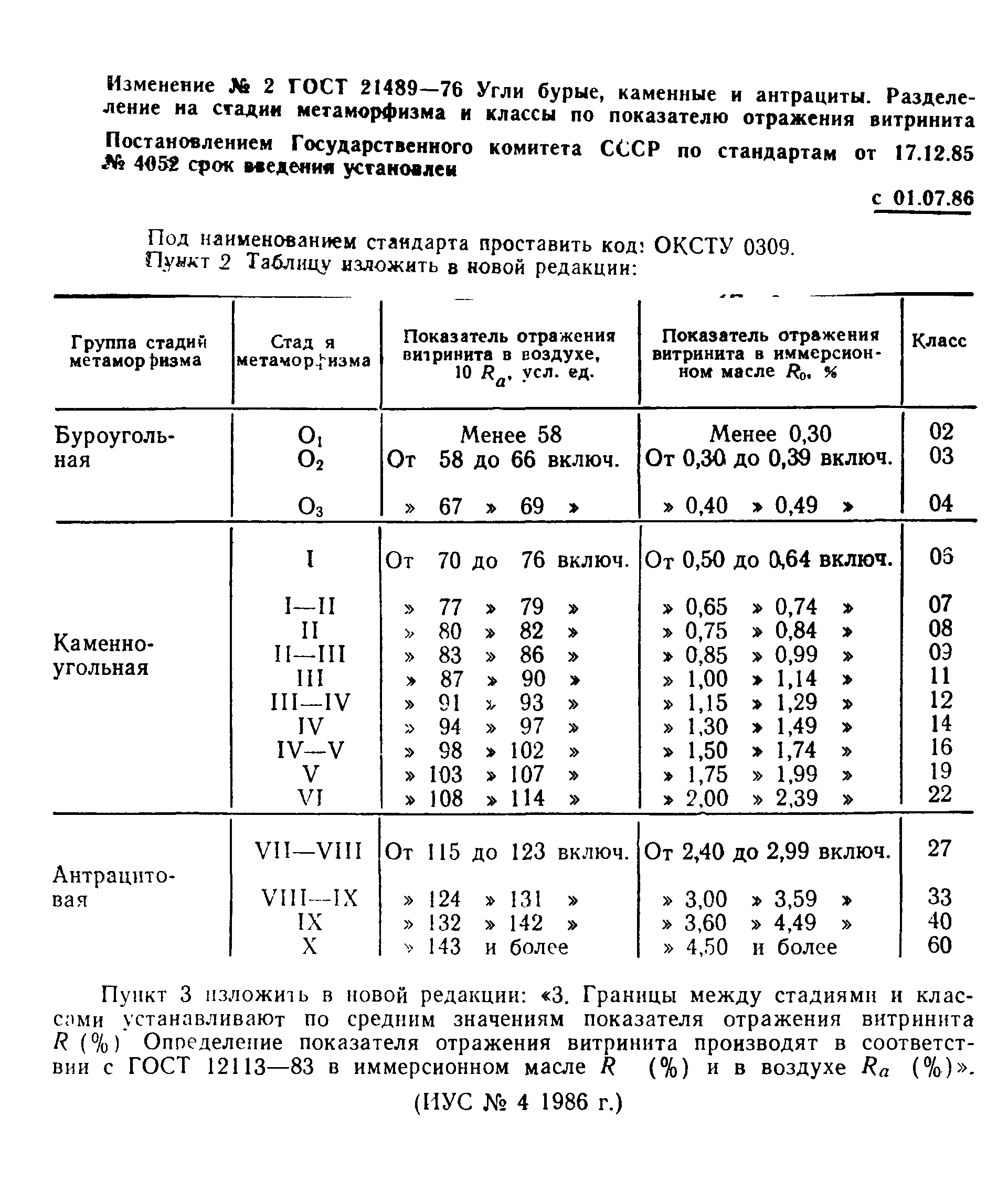 ГОСТ 21489-76