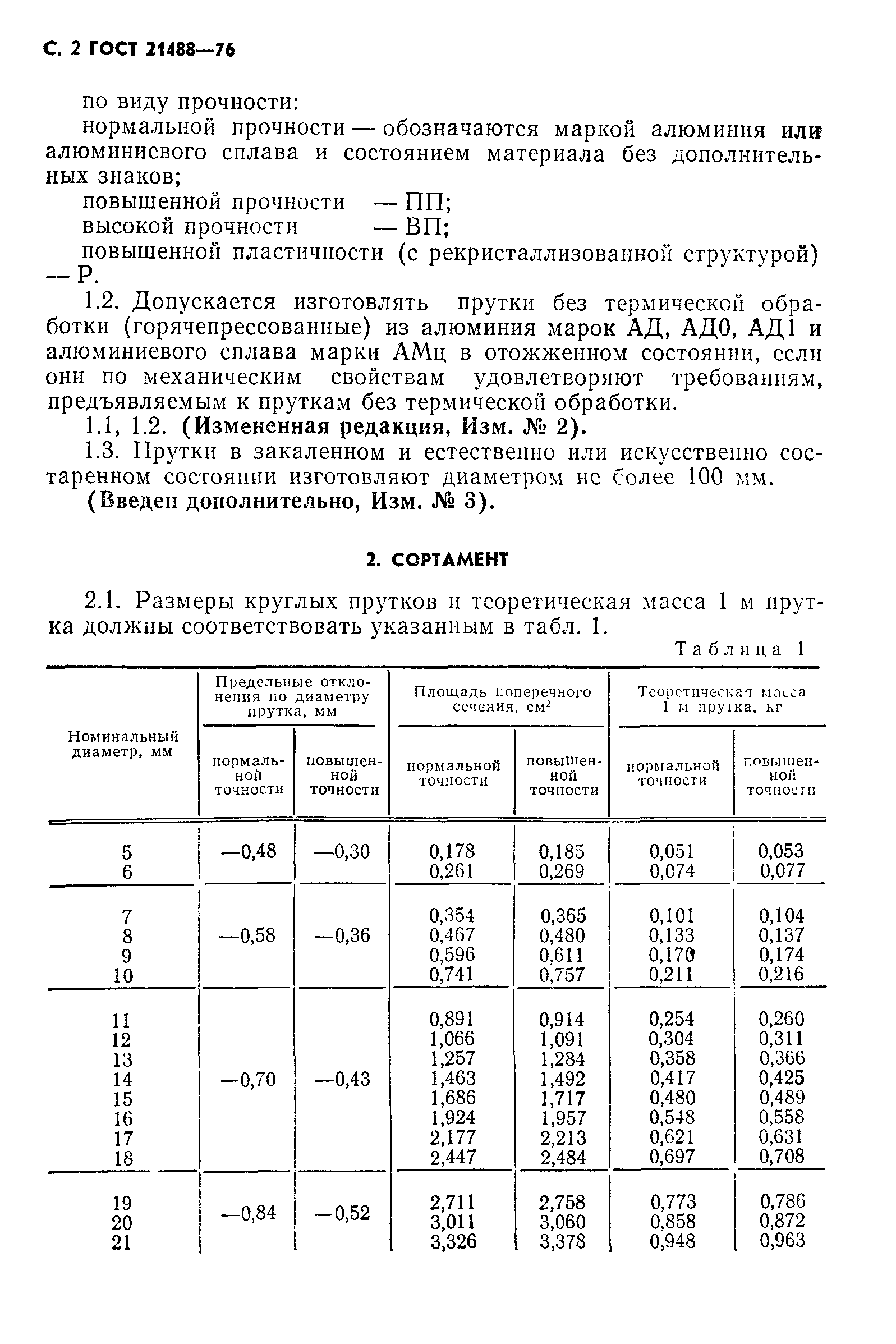 ГОСТ 21488-76