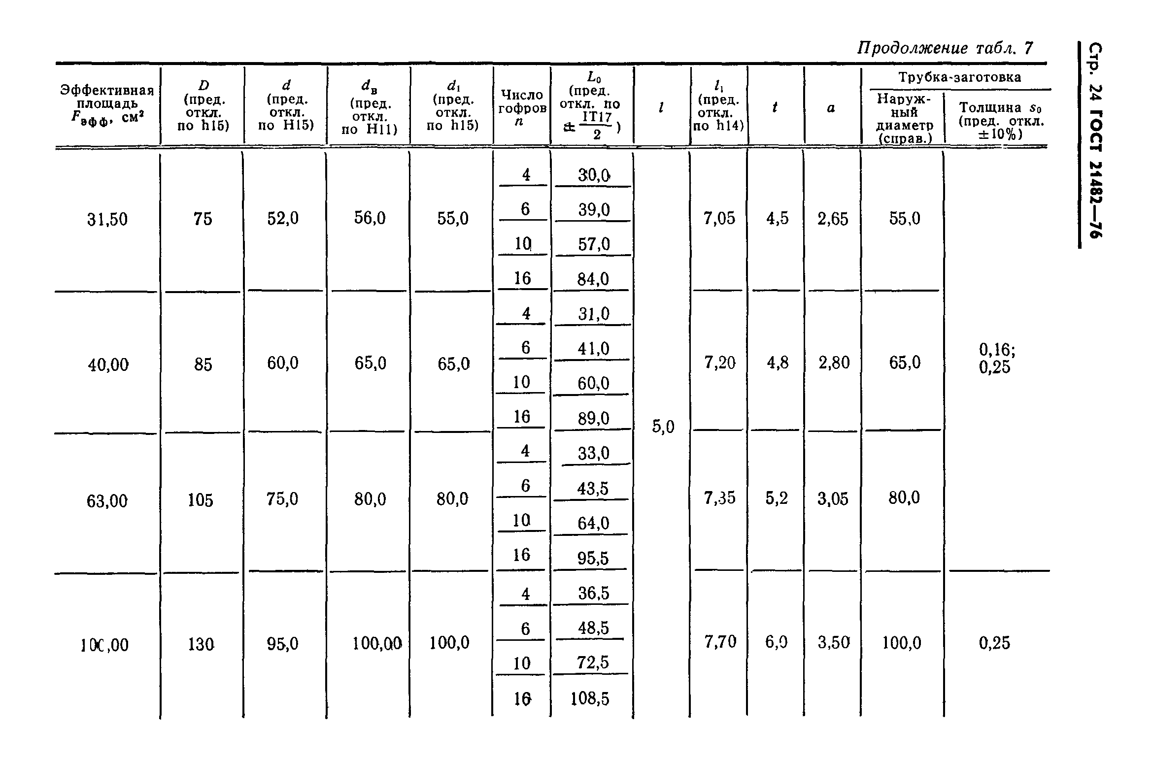 ГОСТ 21482-76