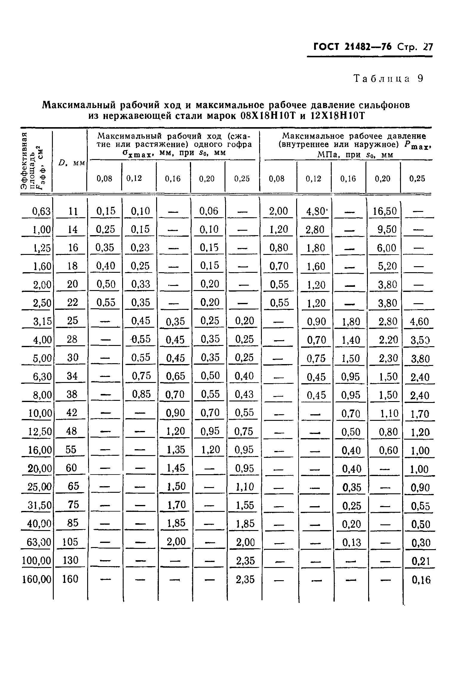 ГОСТ 21482-76