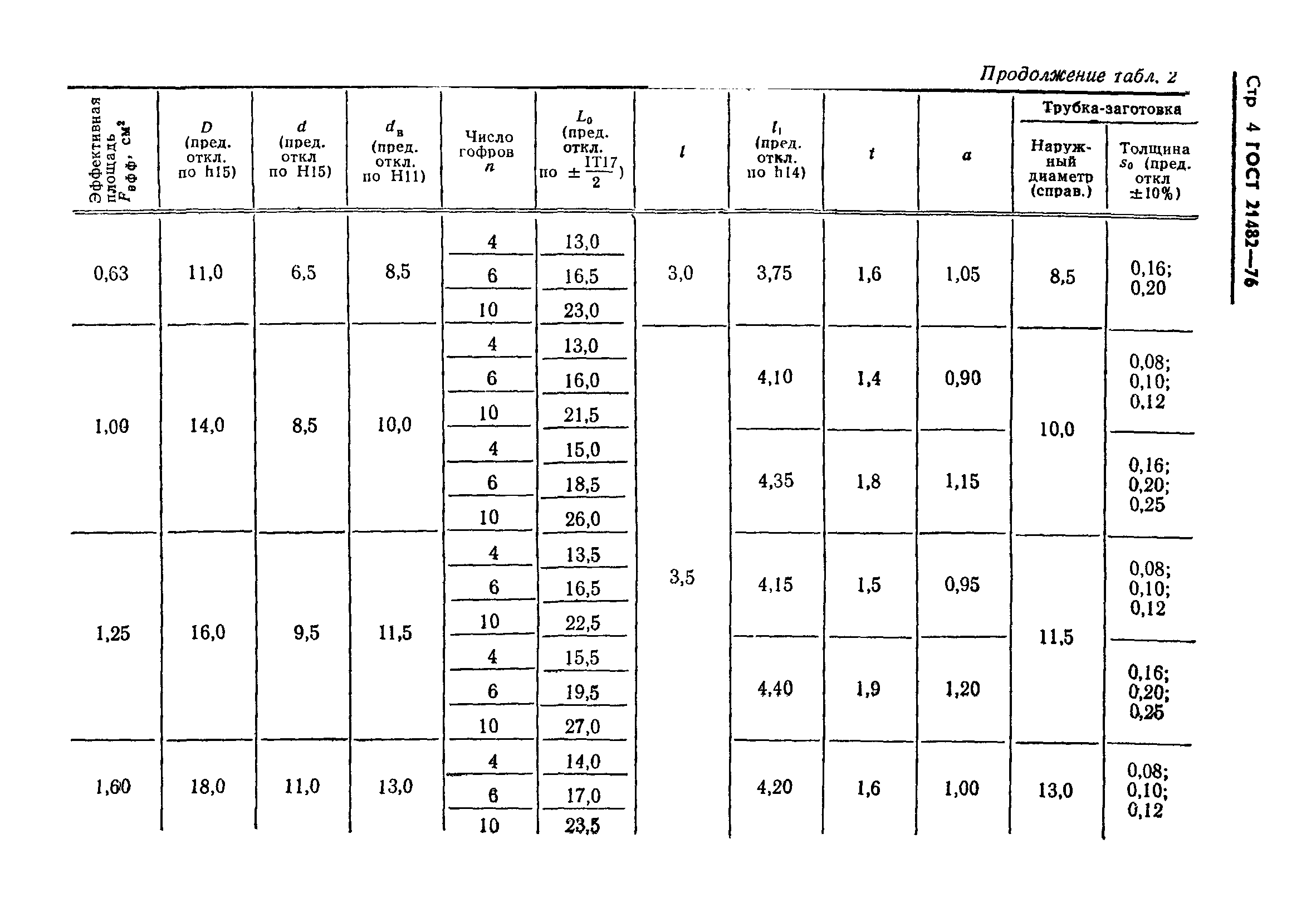 ГОСТ 21482-76