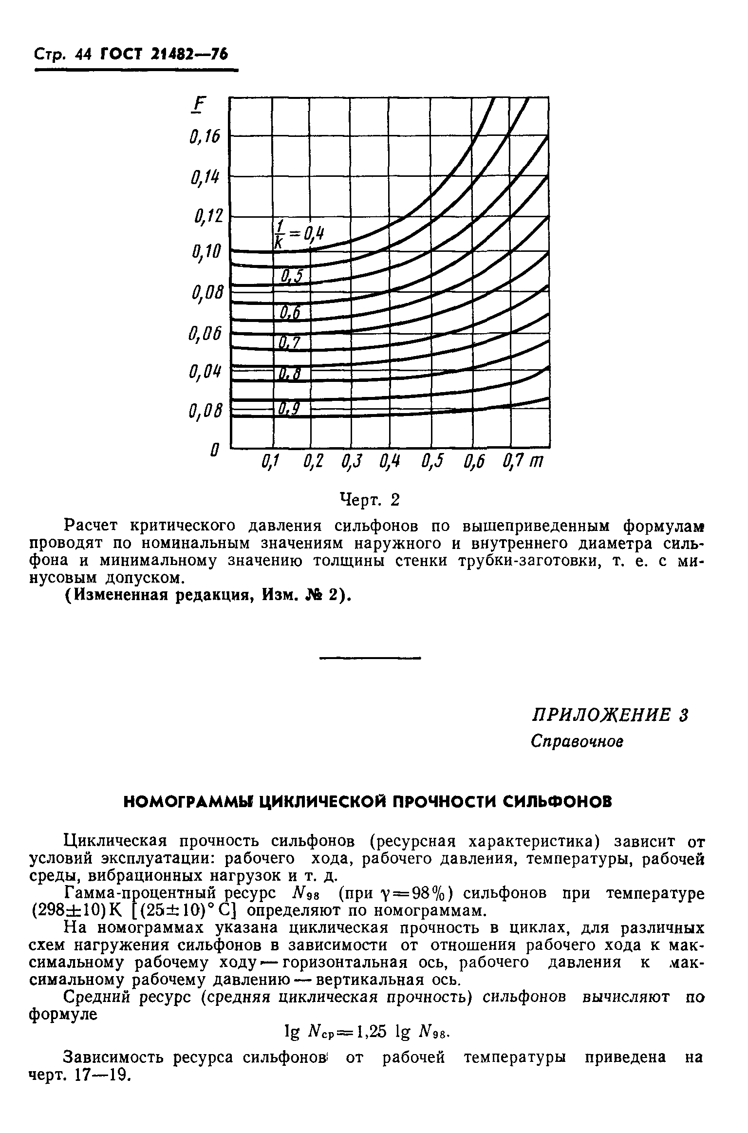 ГОСТ 21482-76