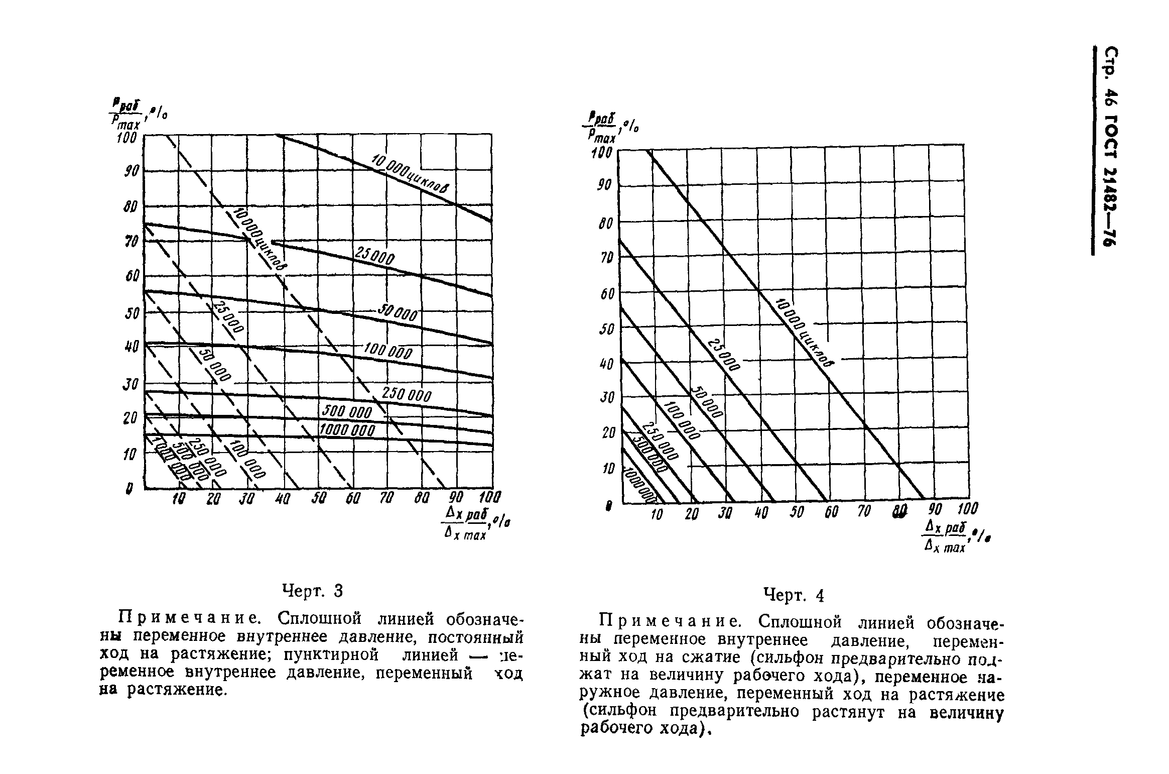 ГОСТ 21482-76