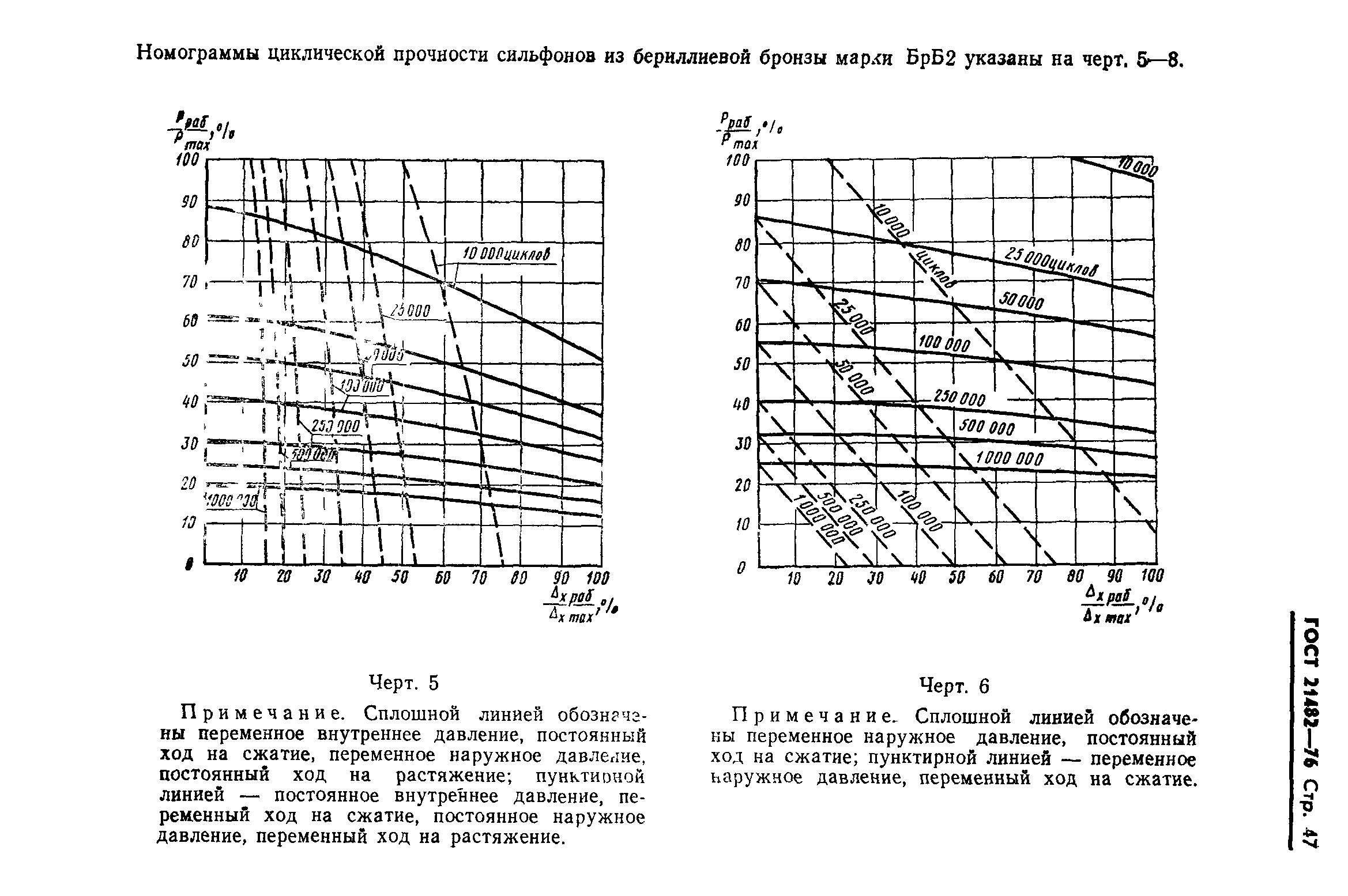 ГОСТ 21482-76