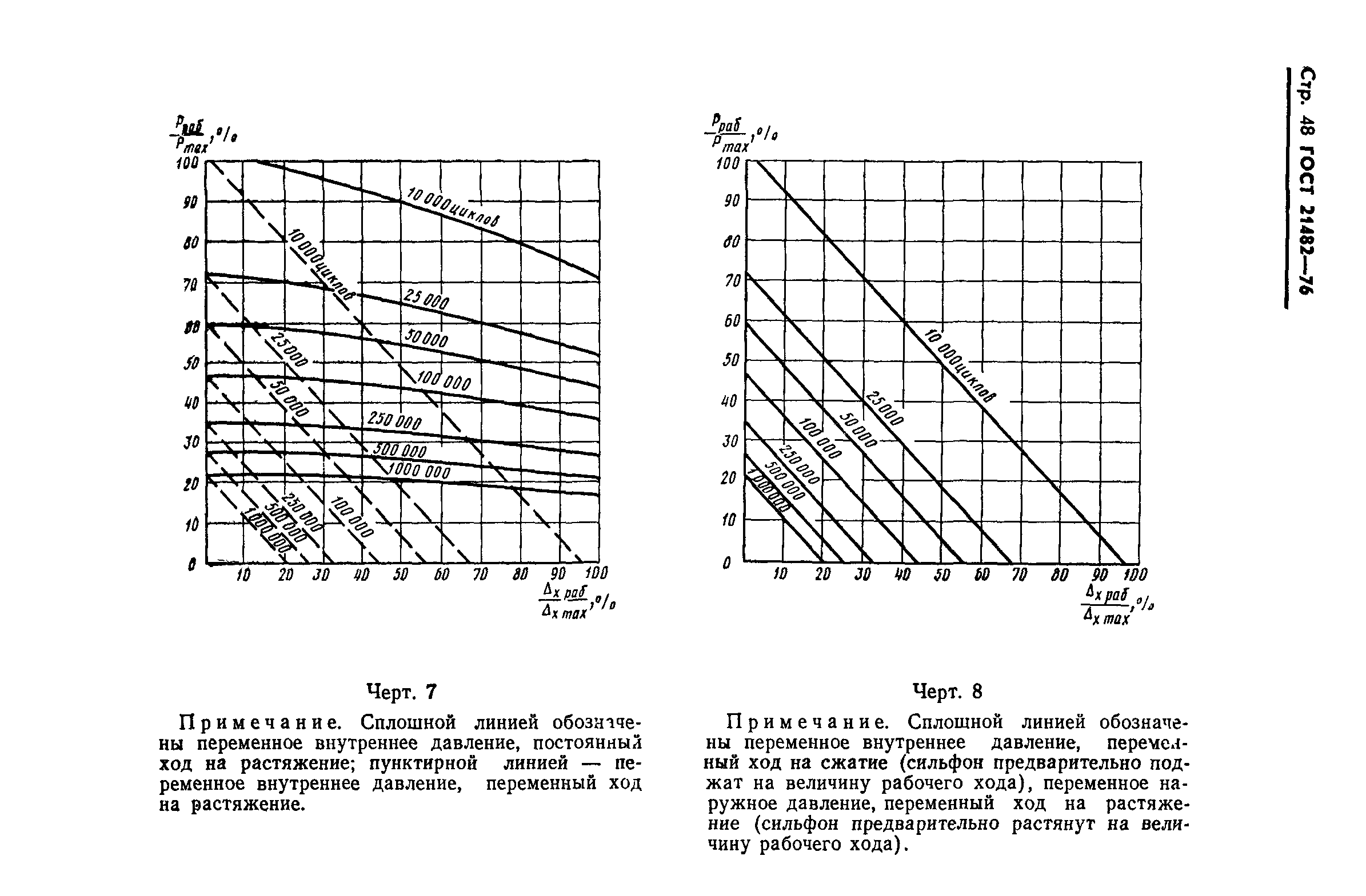 ГОСТ 21482-76