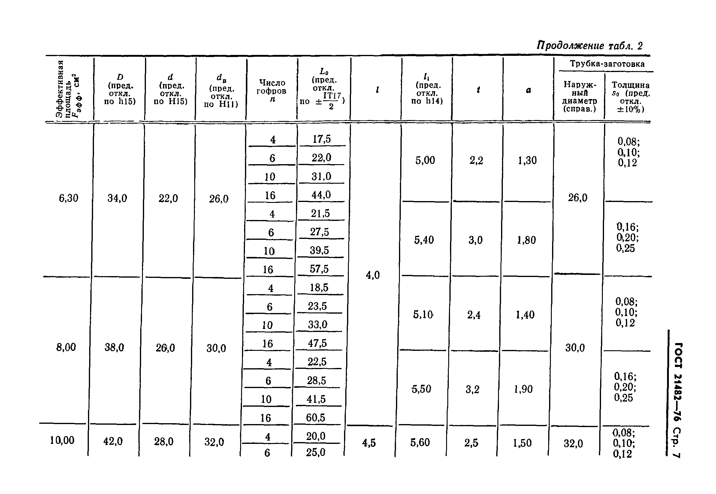 ГОСТ 21482-76