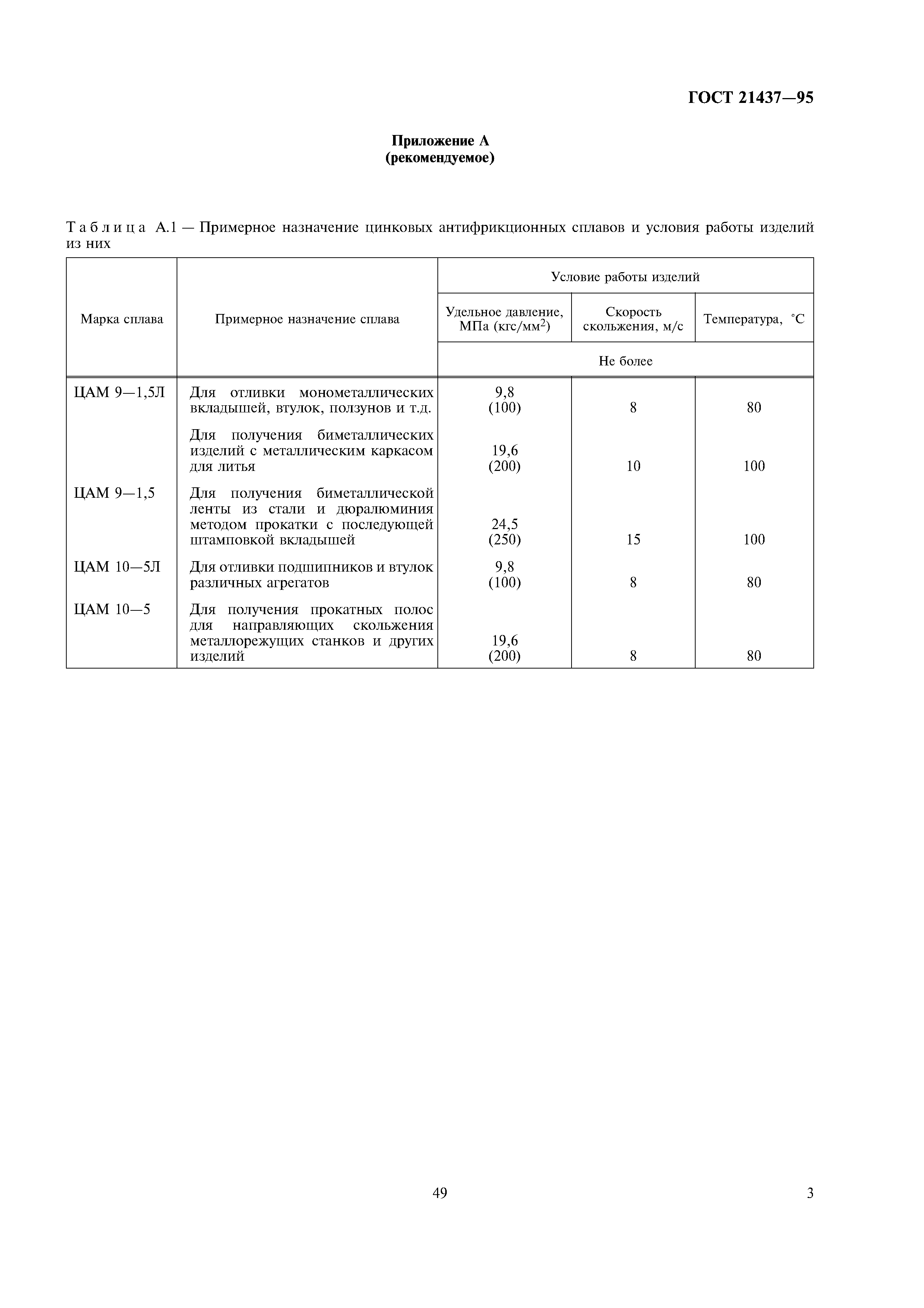 ГОСТ 21437-95