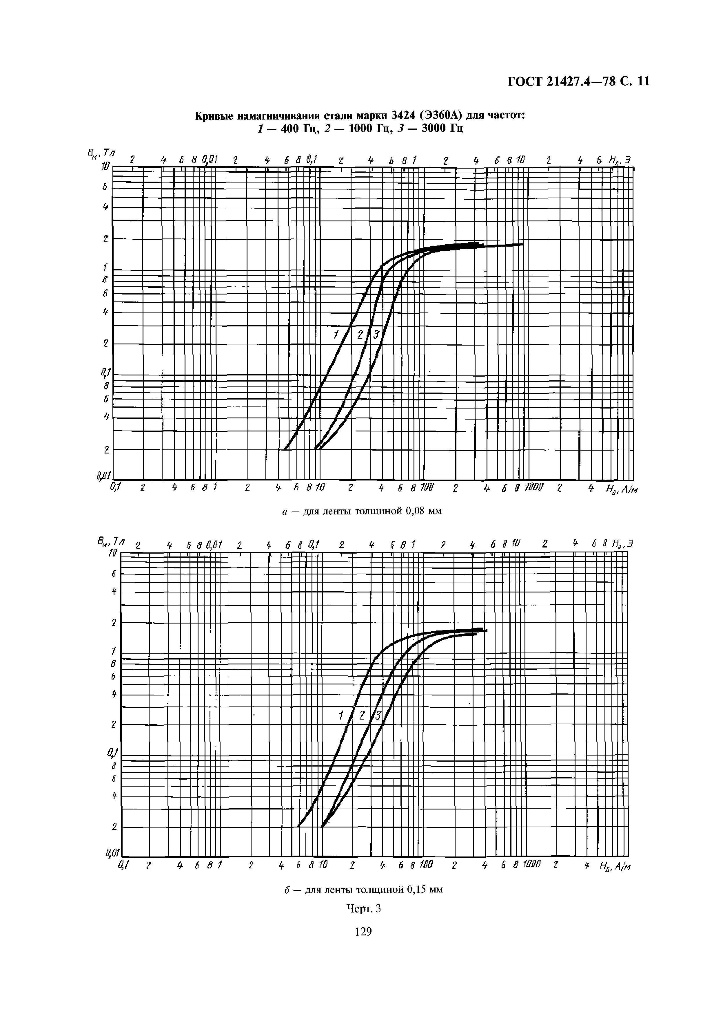 ГОСТ 21427.4-78