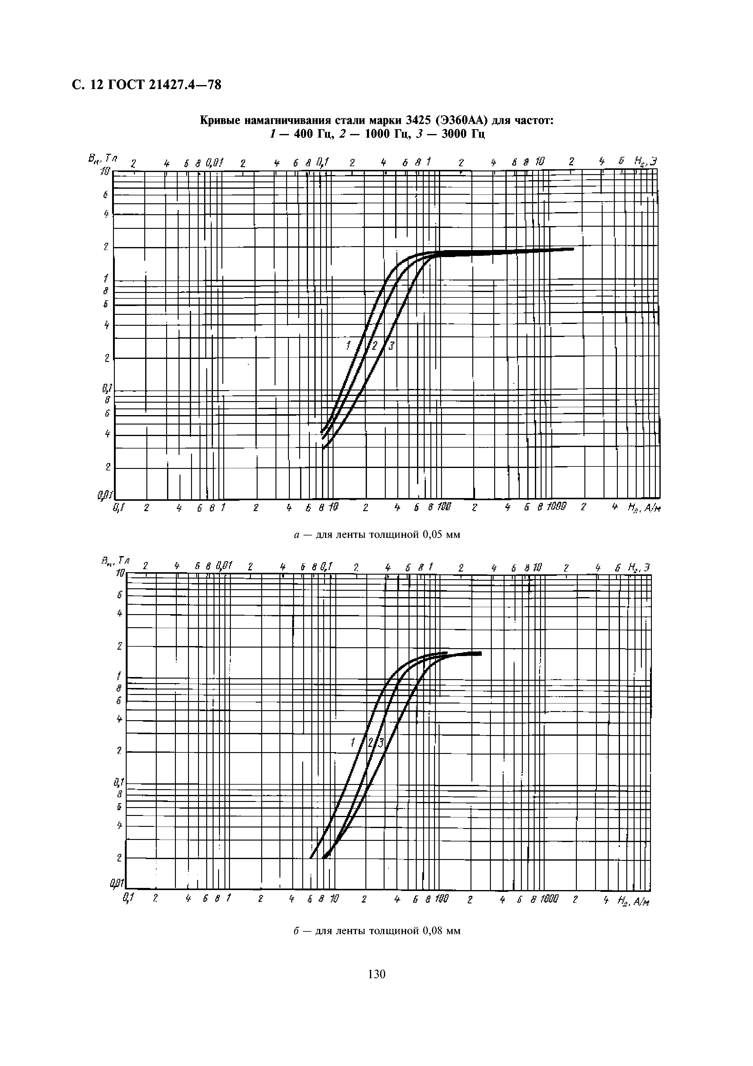 ГОСТ 21427.4-78