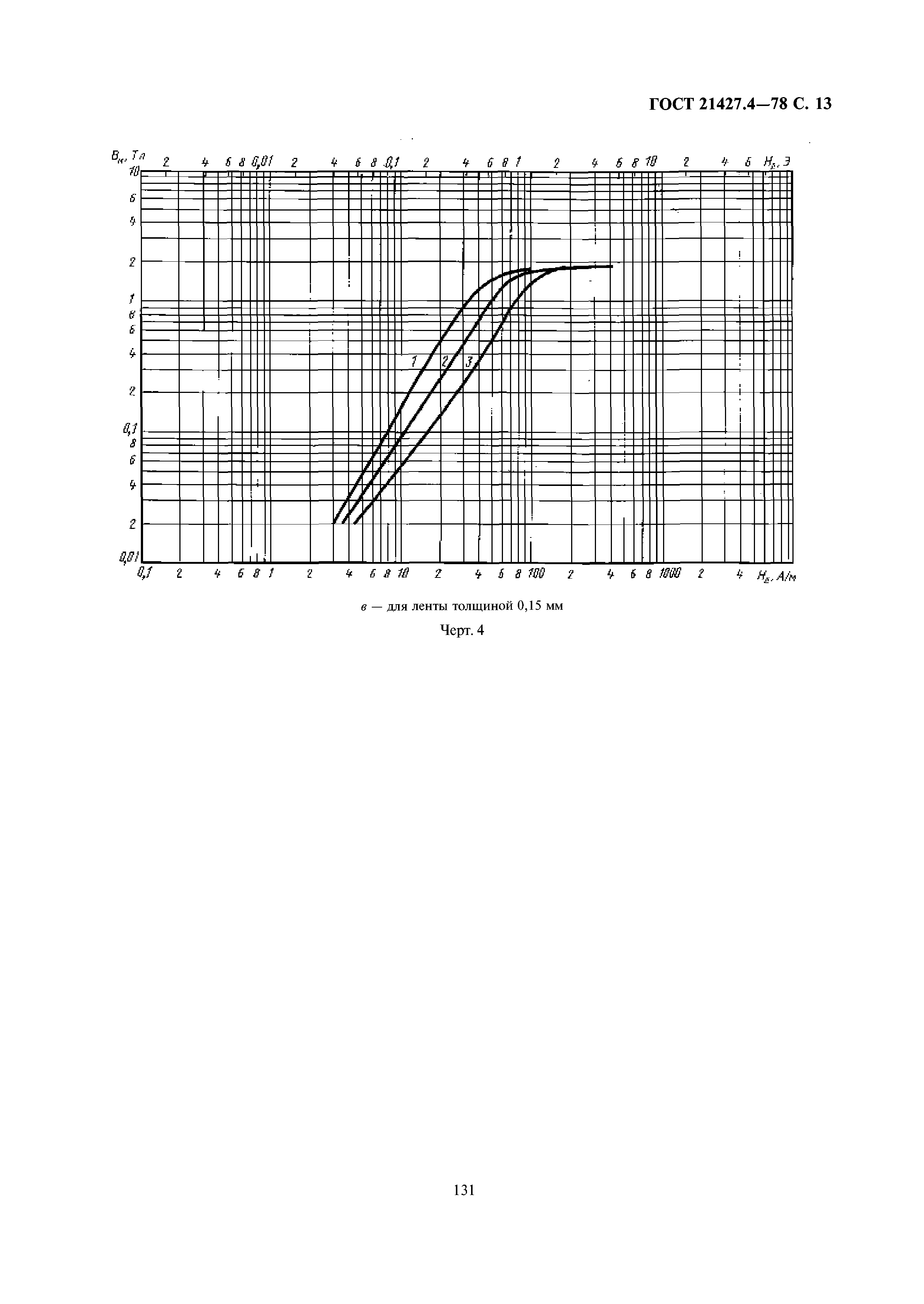 ГОСТ 21427.4-78