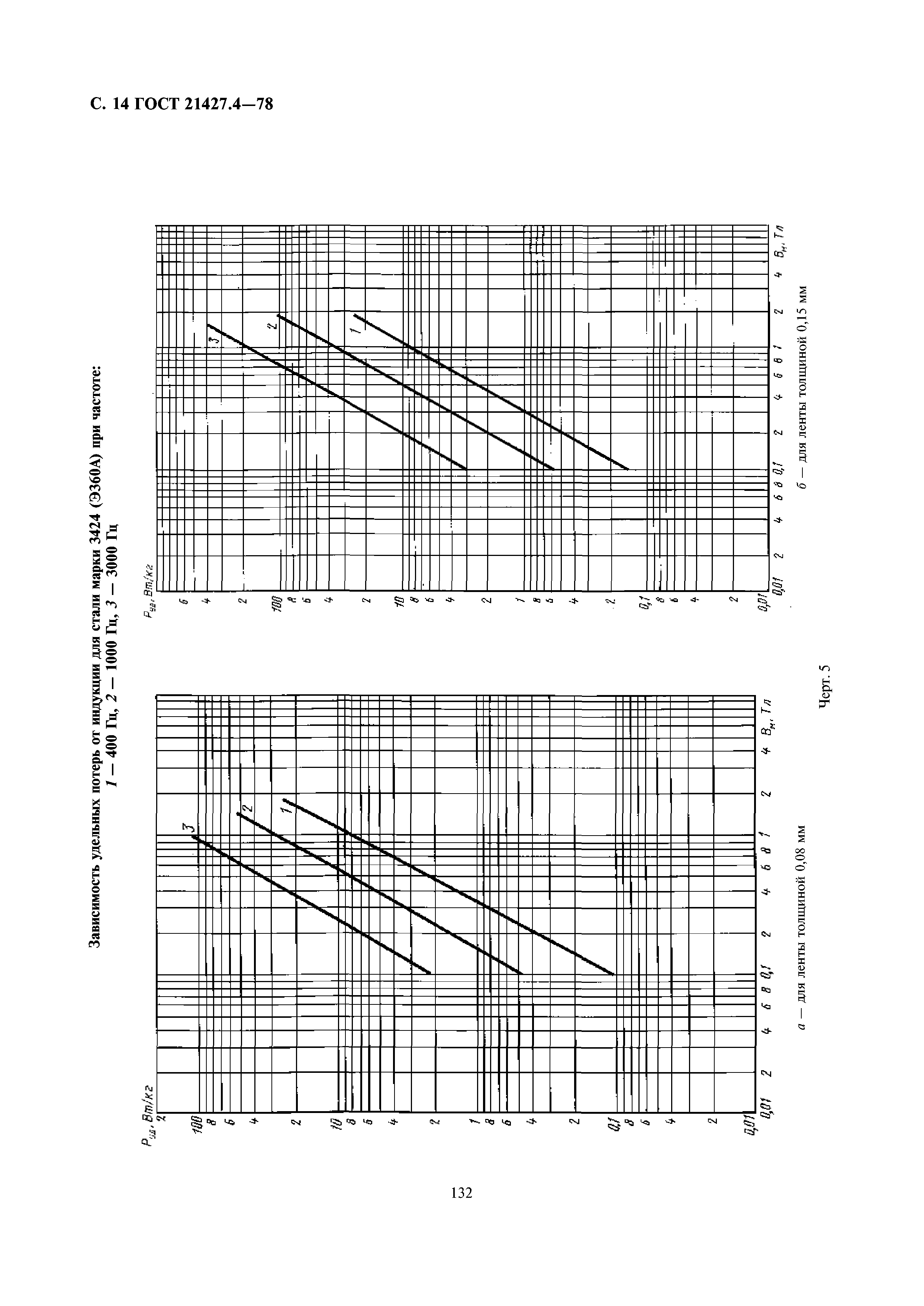 ГОСТ 21427.4-78