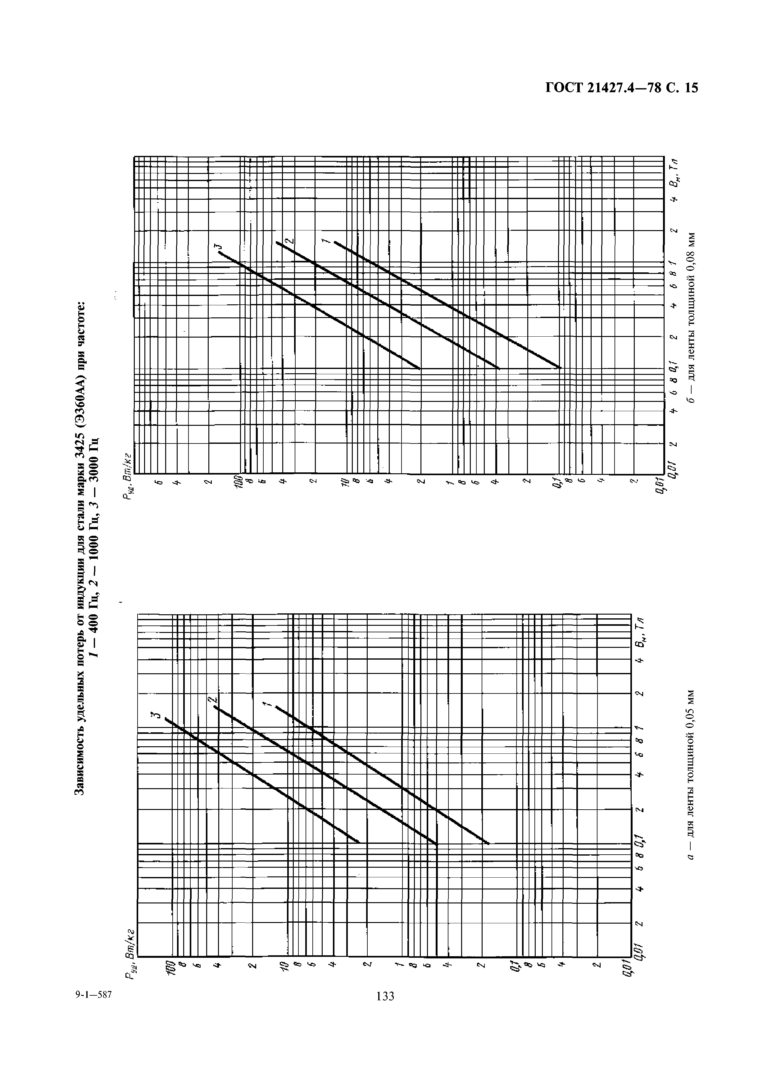 ГОСТ 21427.4-78