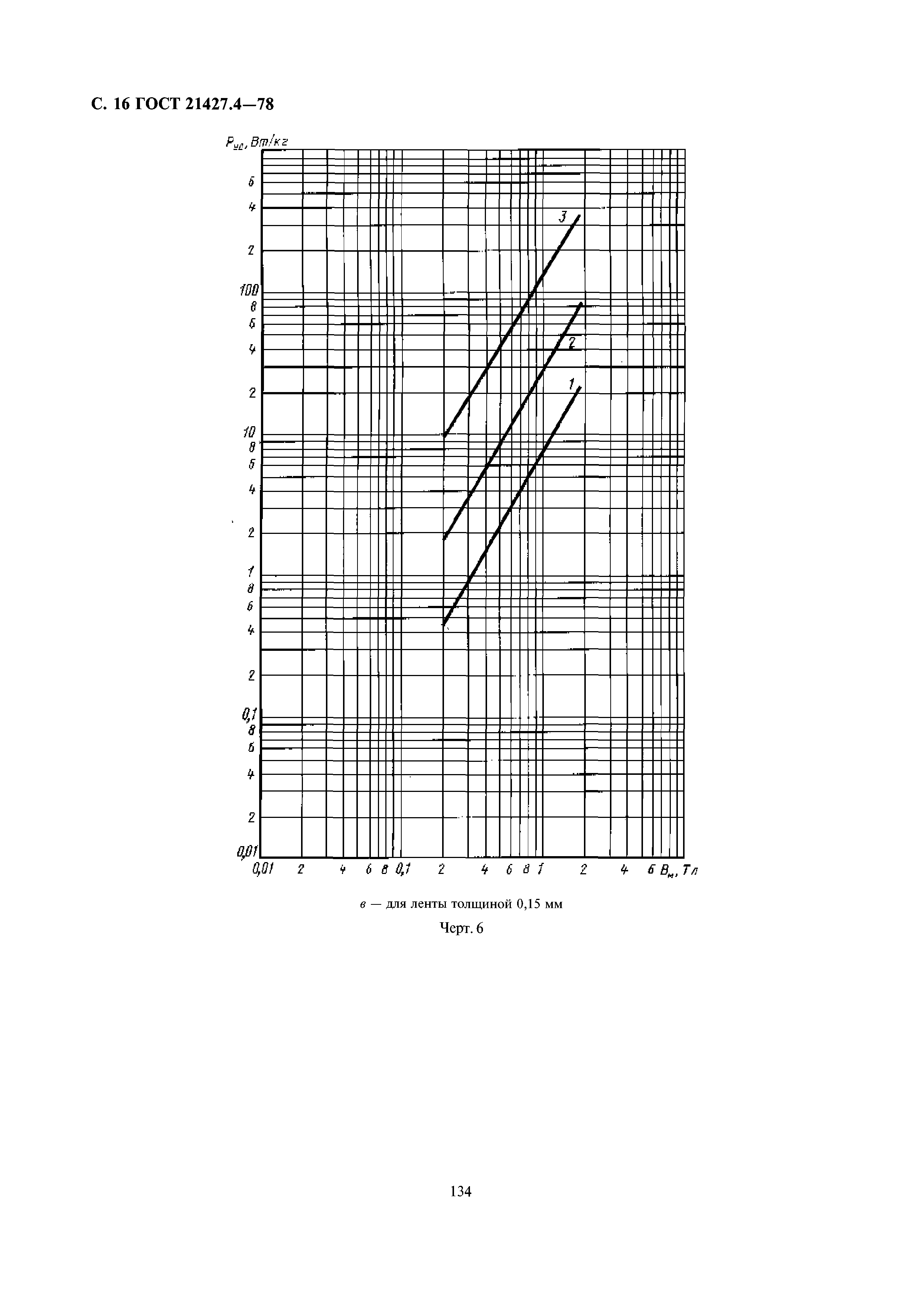 ГОСТ 21427.4-78