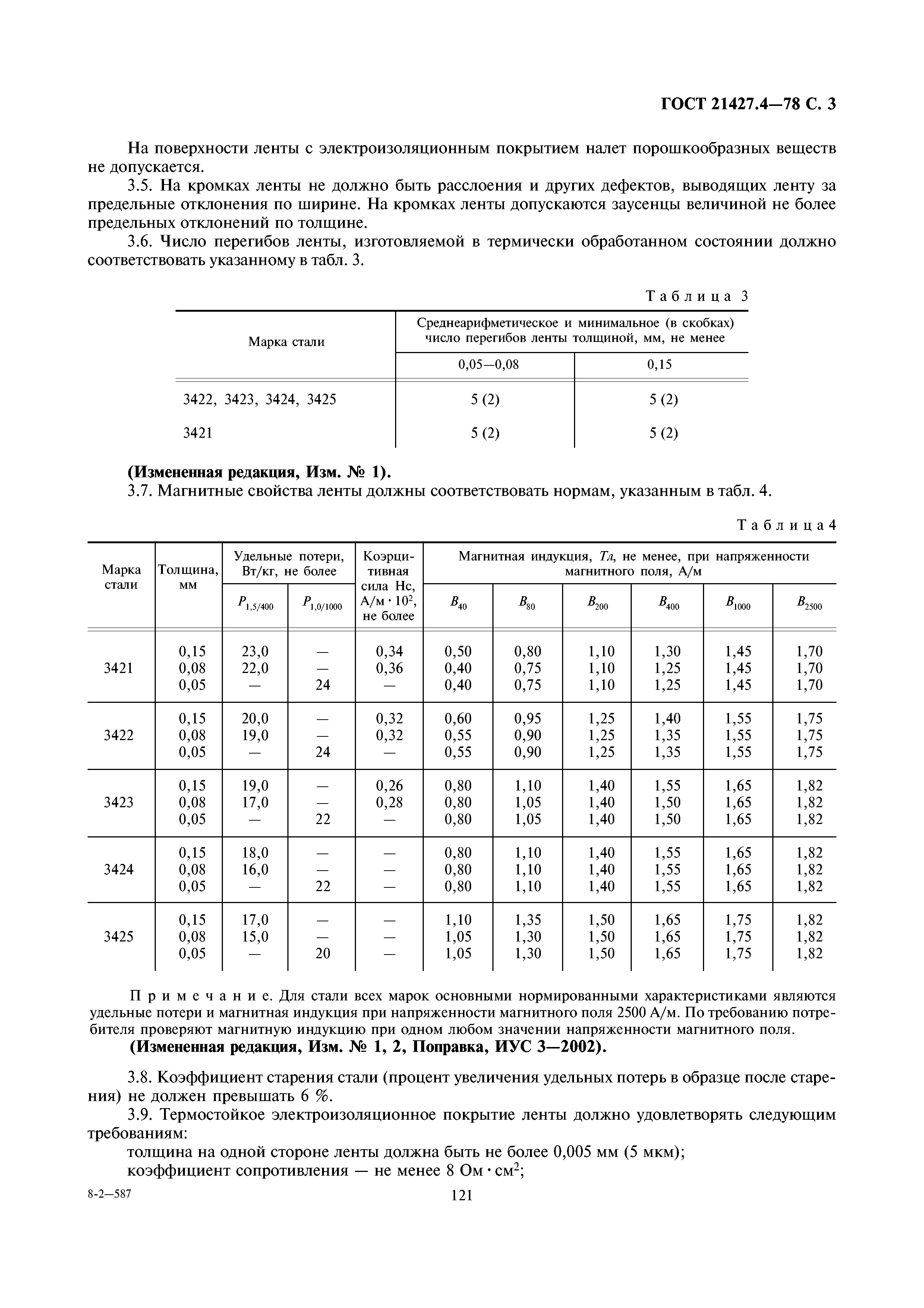 ГОСТ 21427.4-78