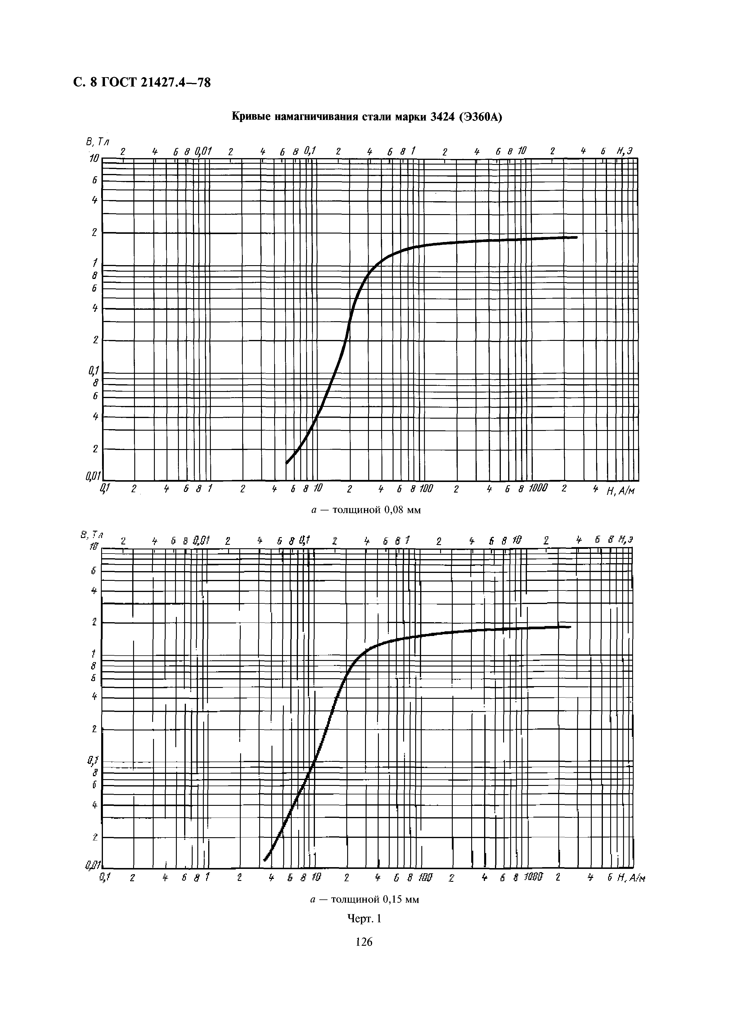 ГОСТ 21427.4-78