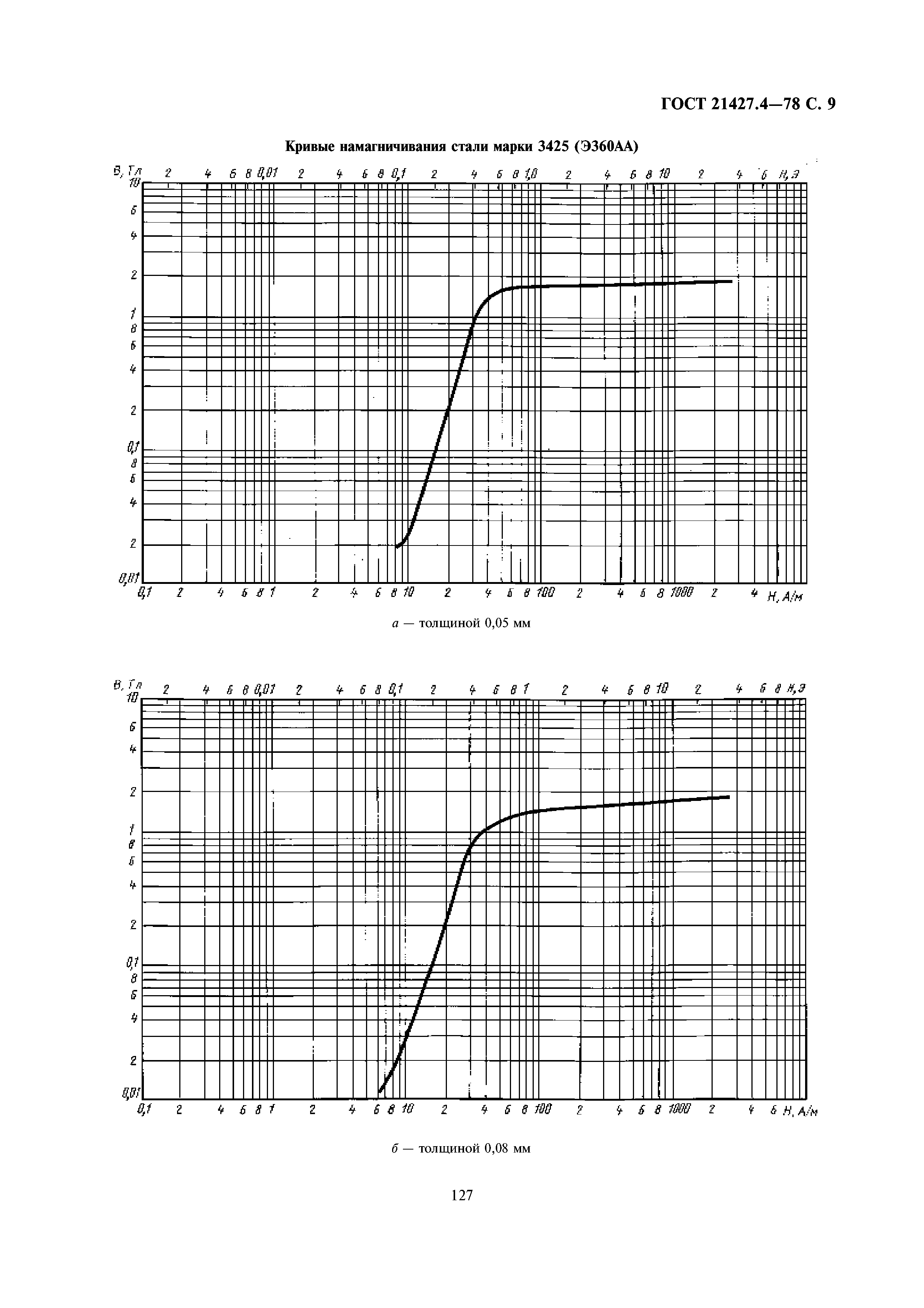 ГОСТ 21427.4-78