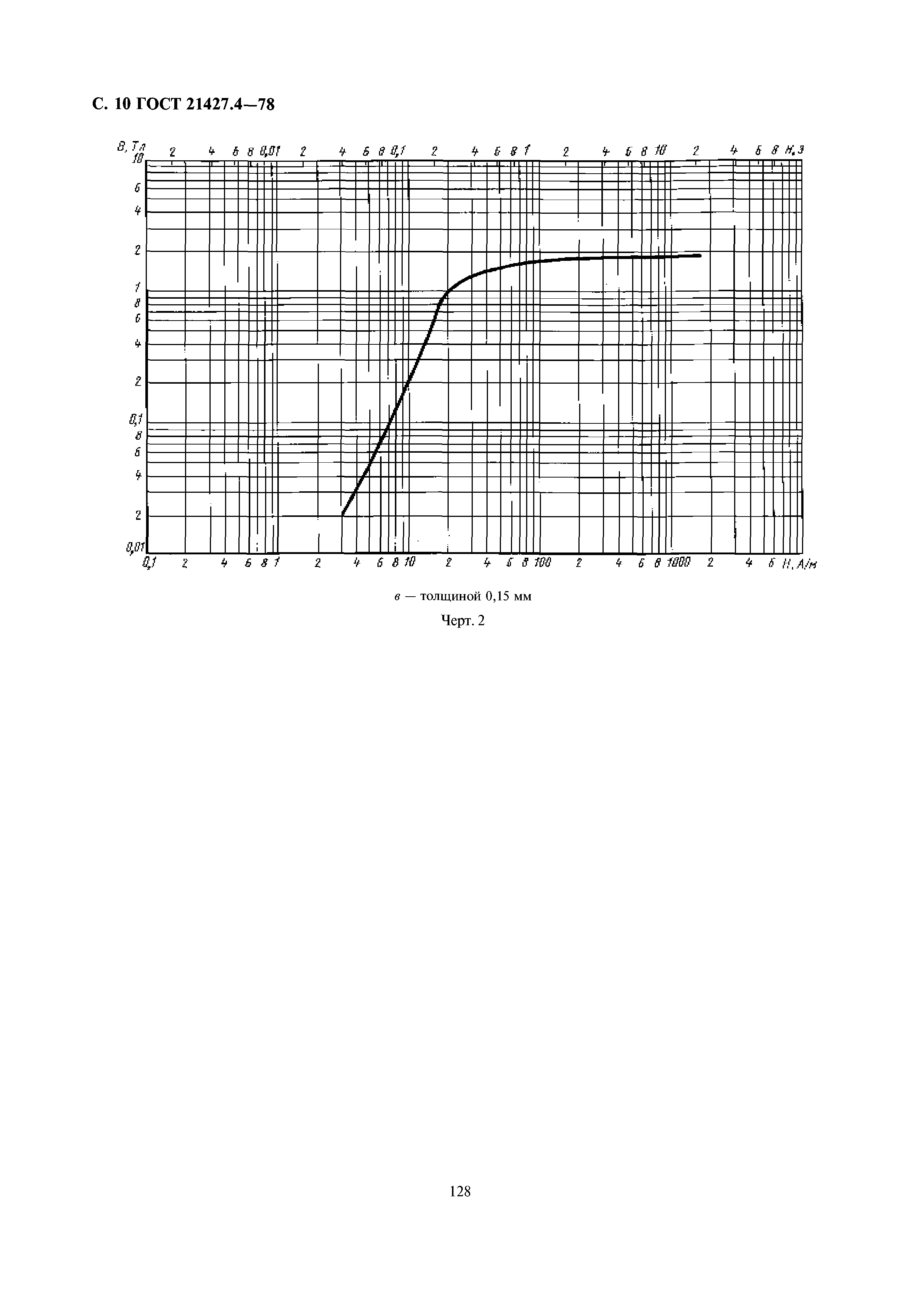 ГОСТ 21427.4-78