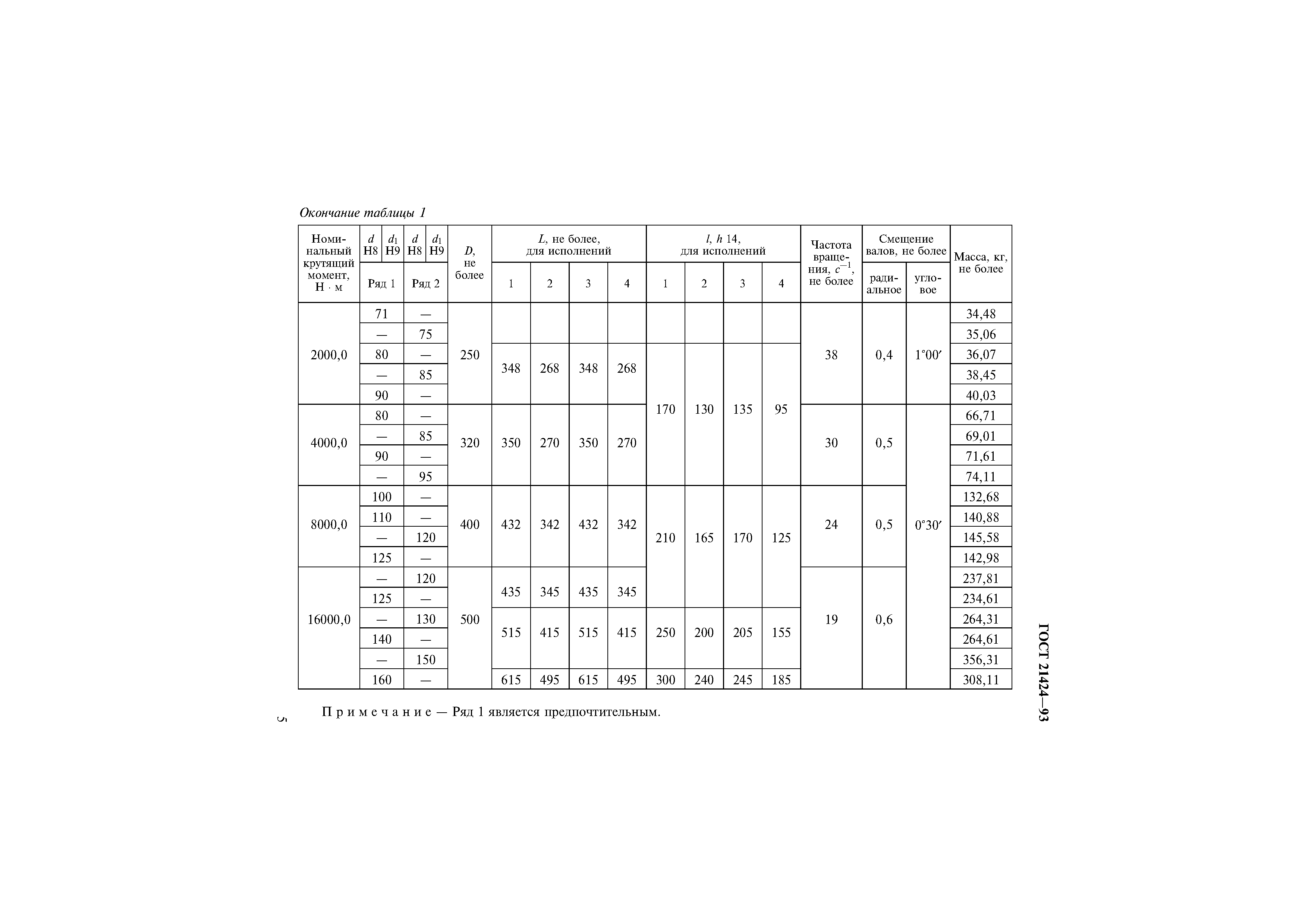 ГОСТ 21424-93