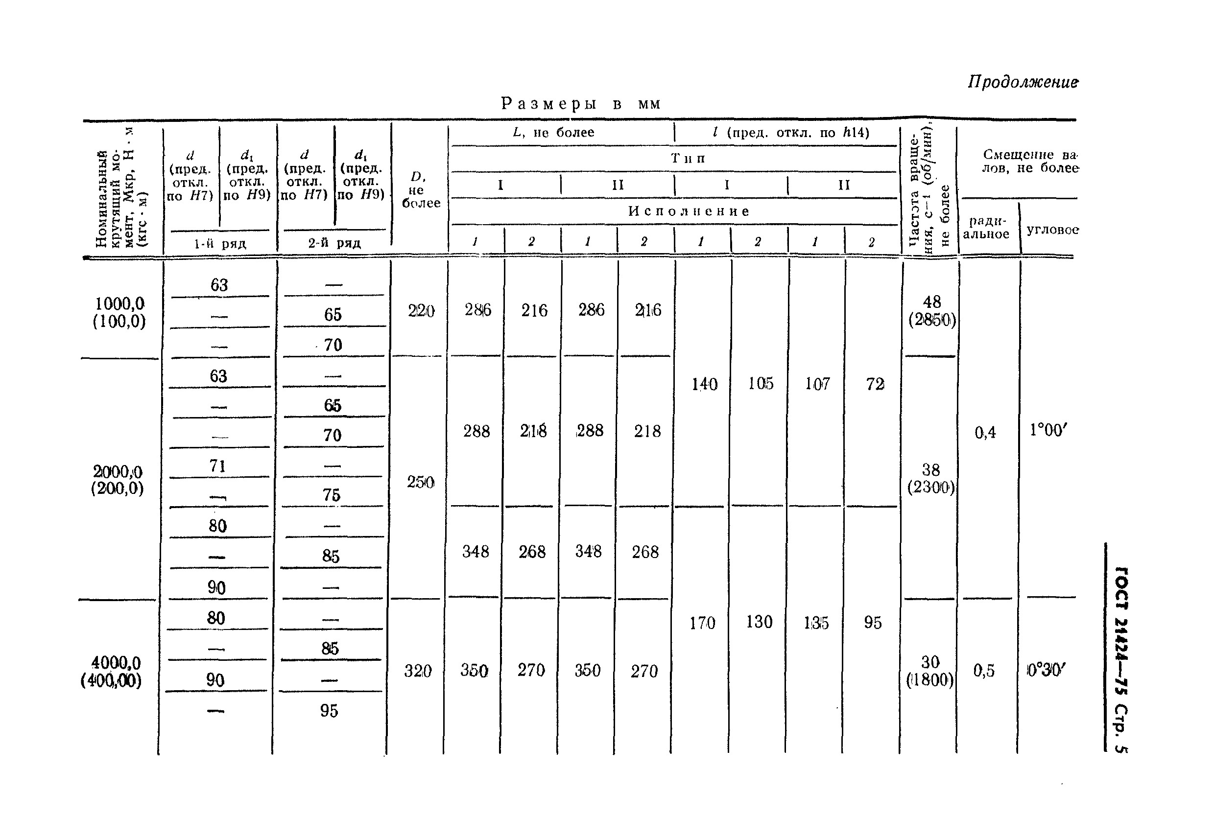 ГОСТ 21424-75