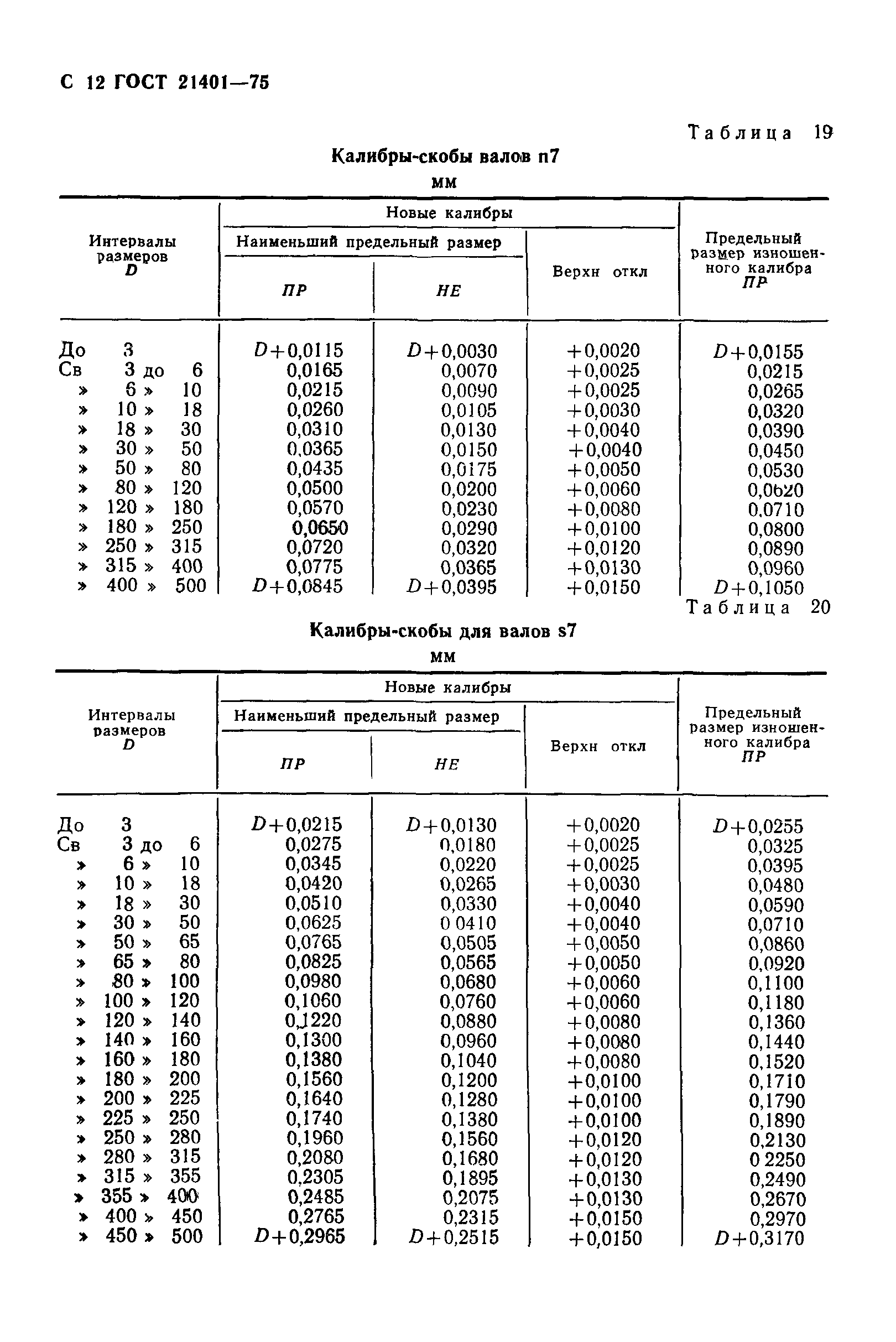 ГОСТ 21401-75