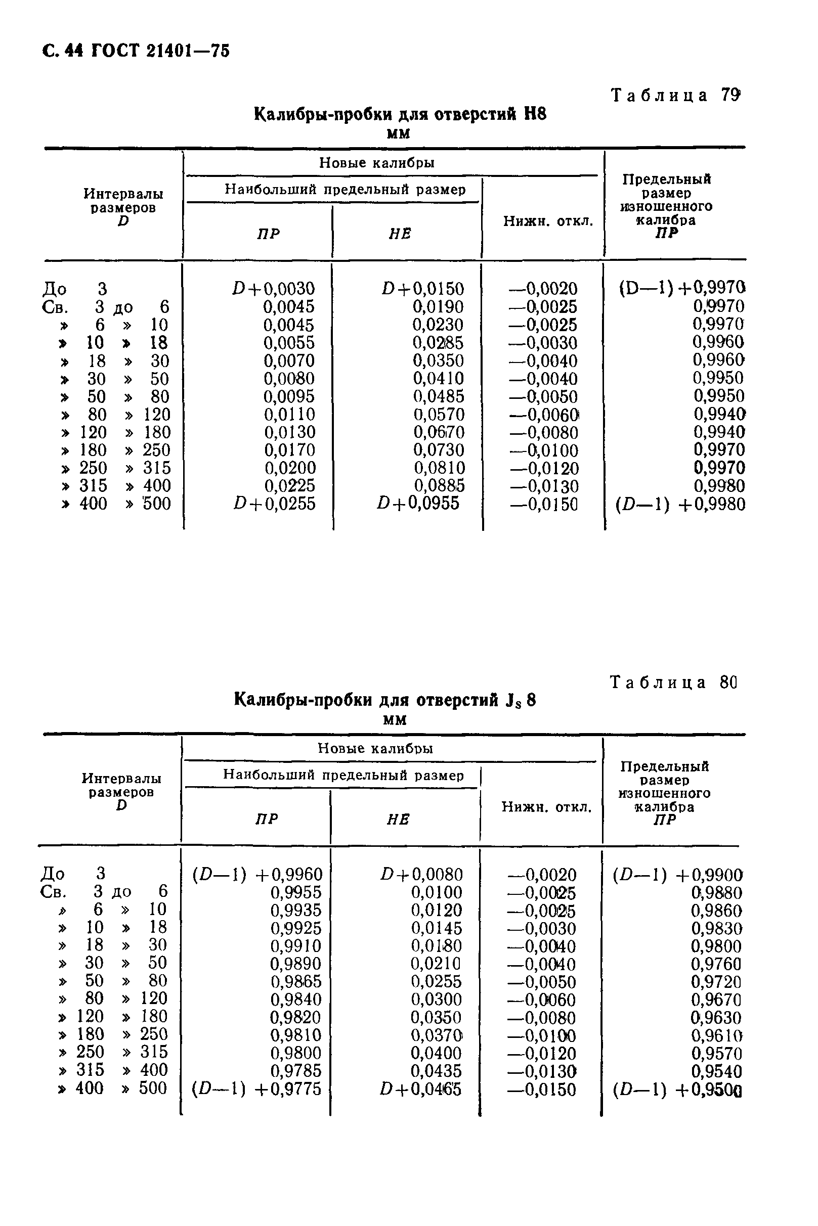 ГОСТ 21401-75