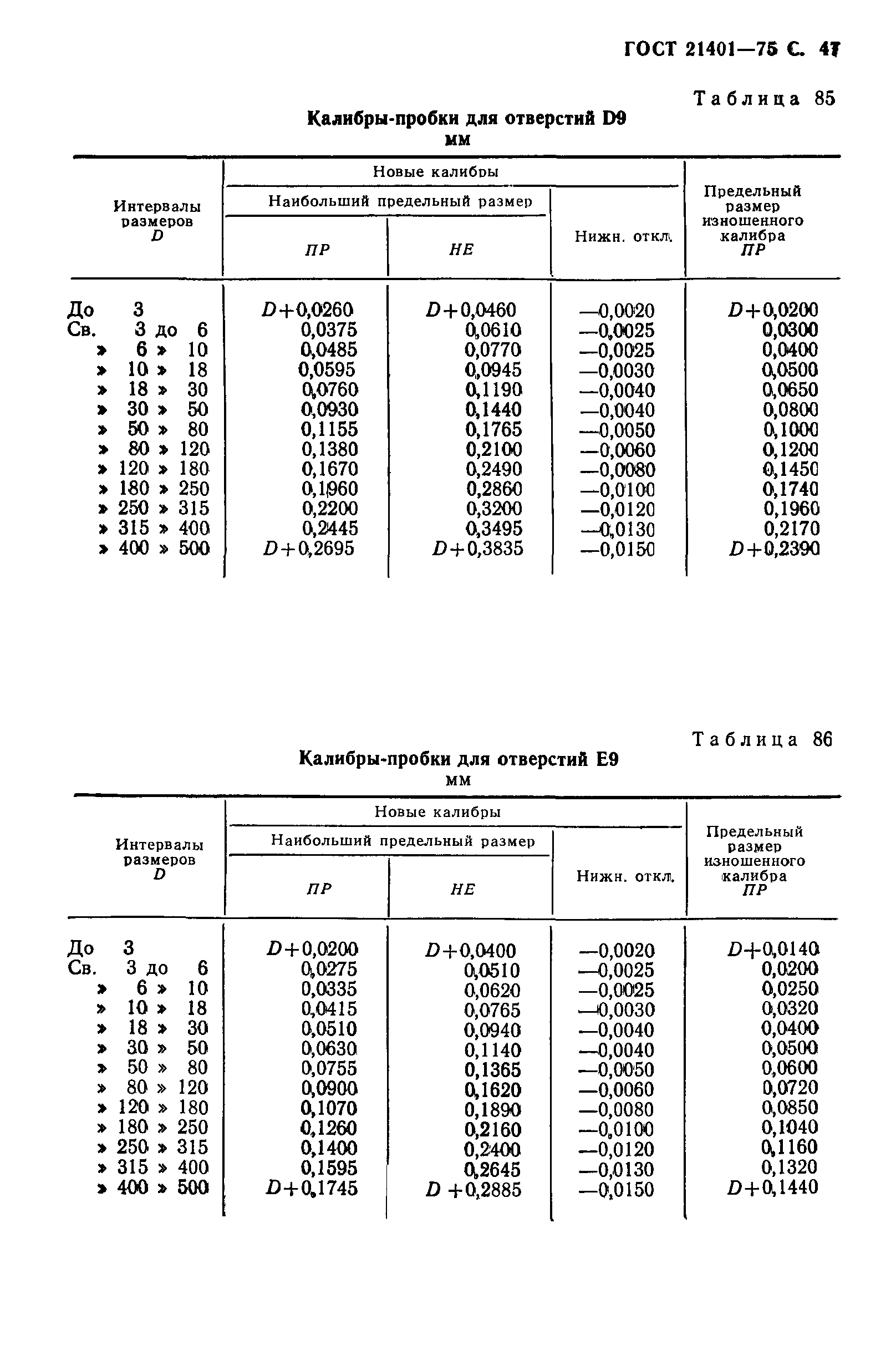 ГОСТ 21401-75