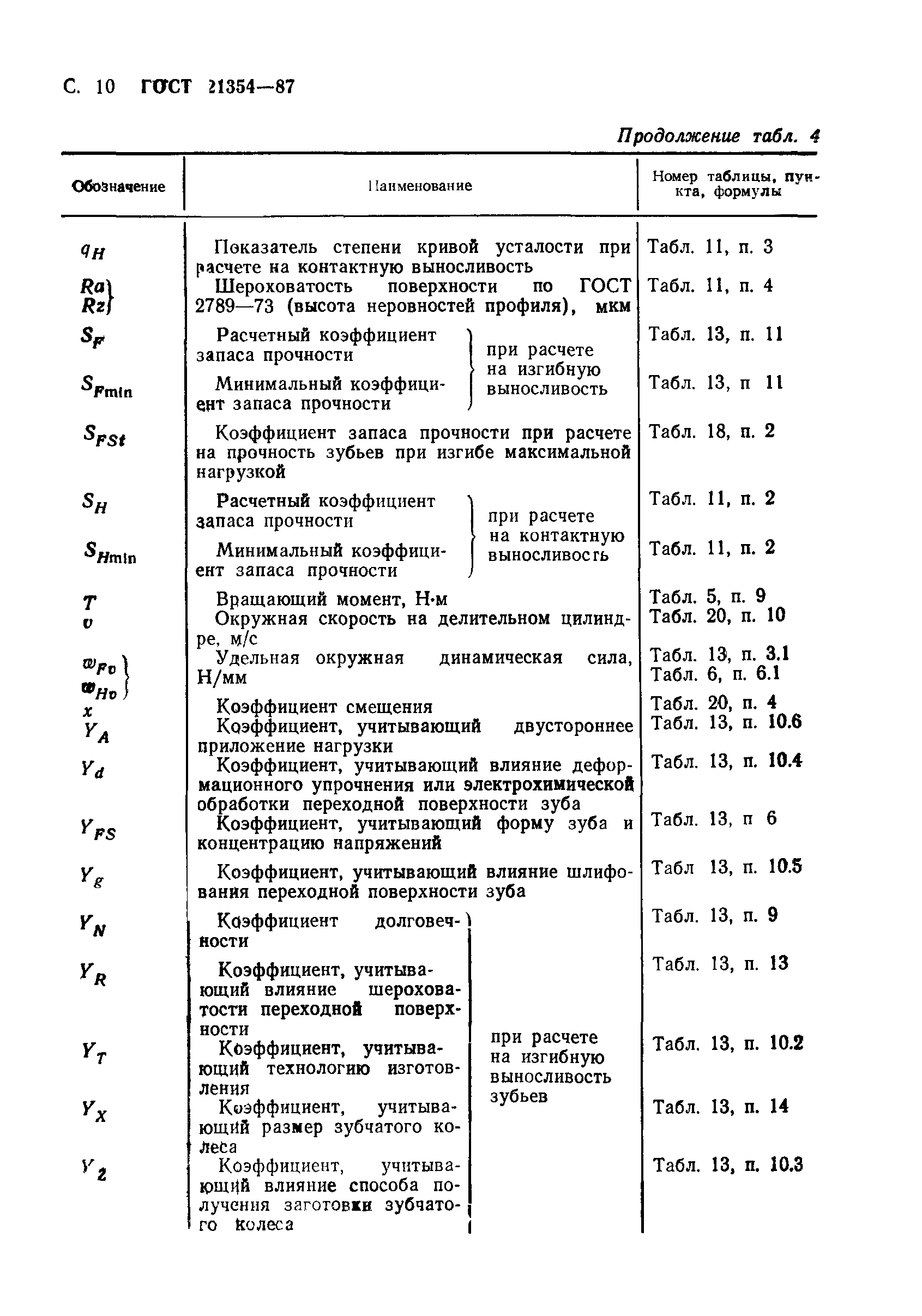 ГОСТ 21354-87