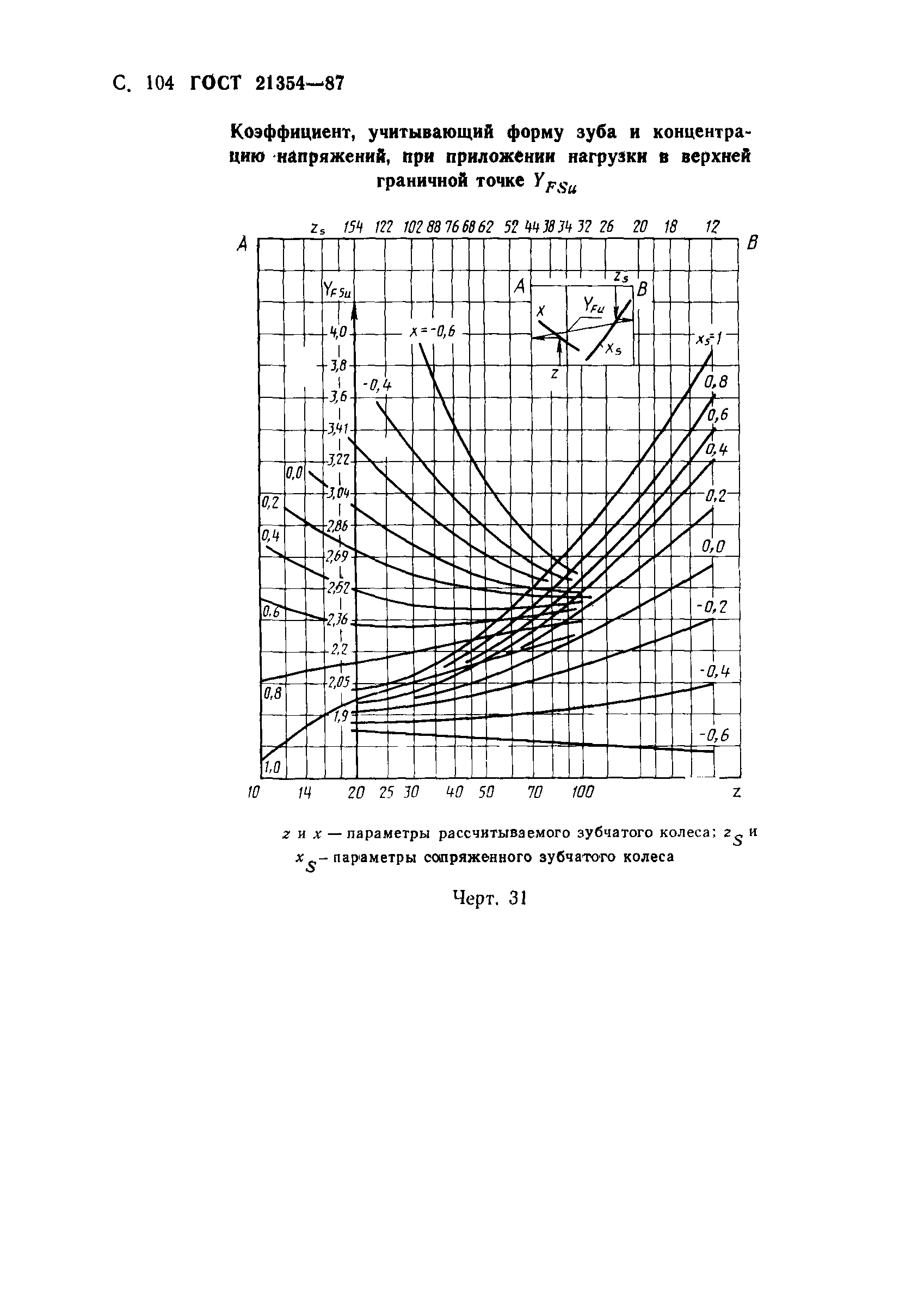 ГОСТ 21354-87